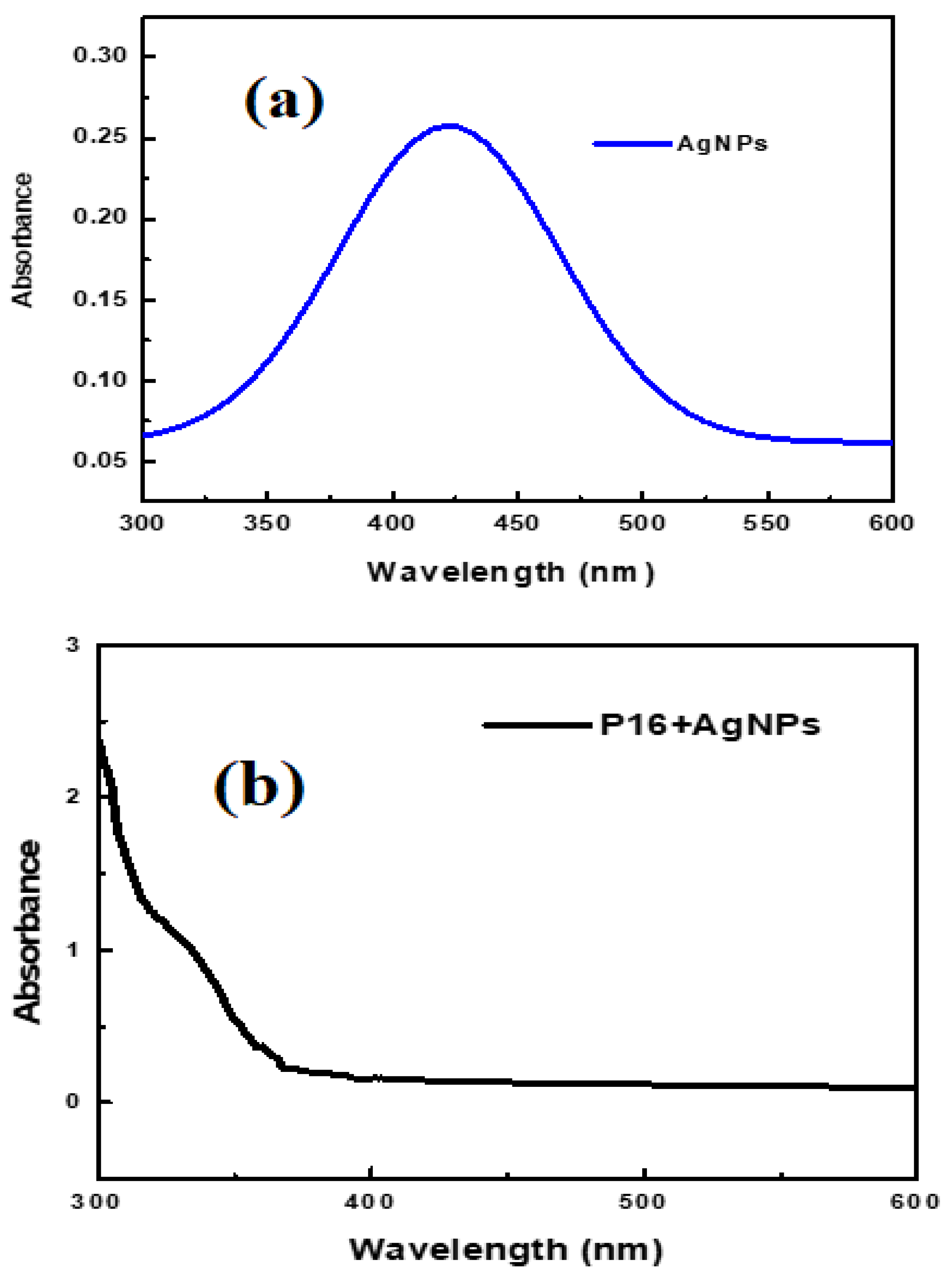 Molecules 29 01139 g002