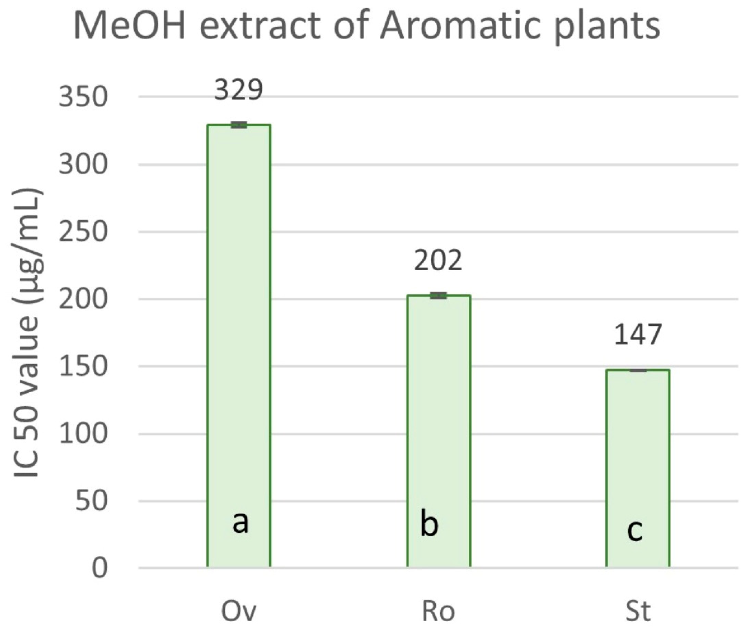 Molecules 29 01141 g005