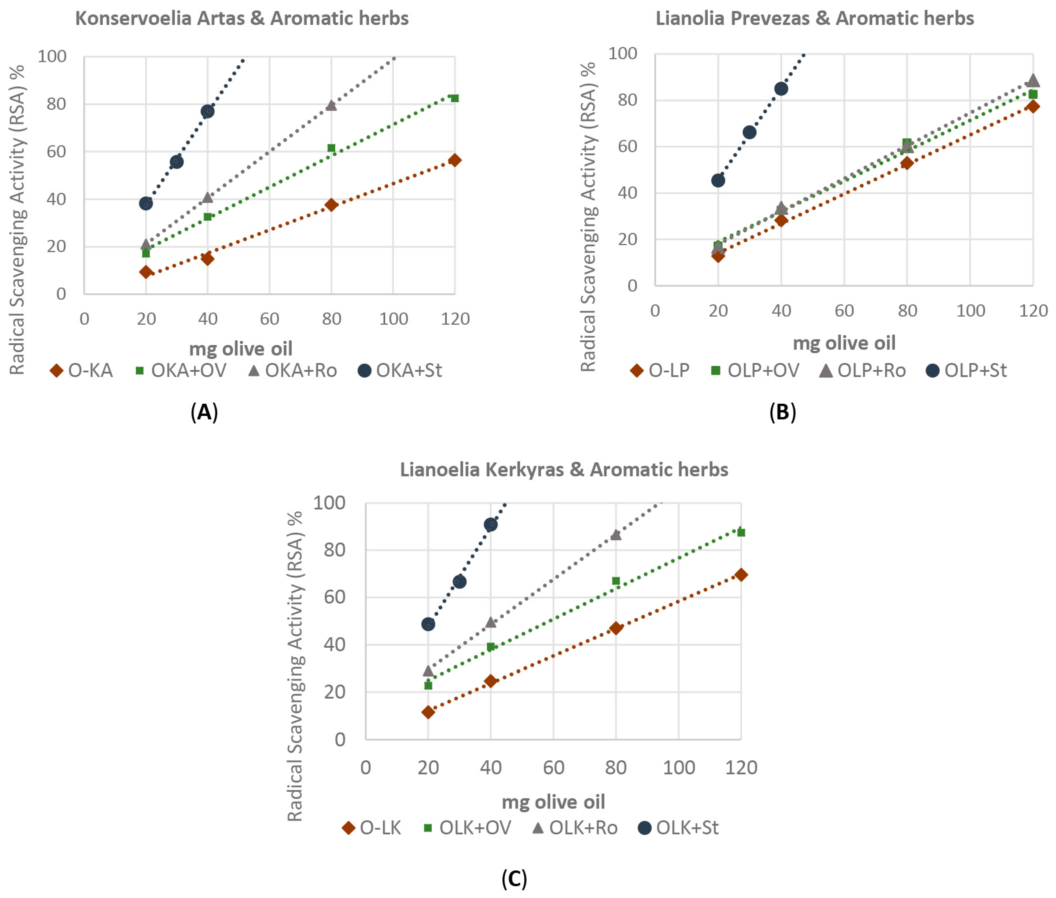 Molecules 29 01141 g006