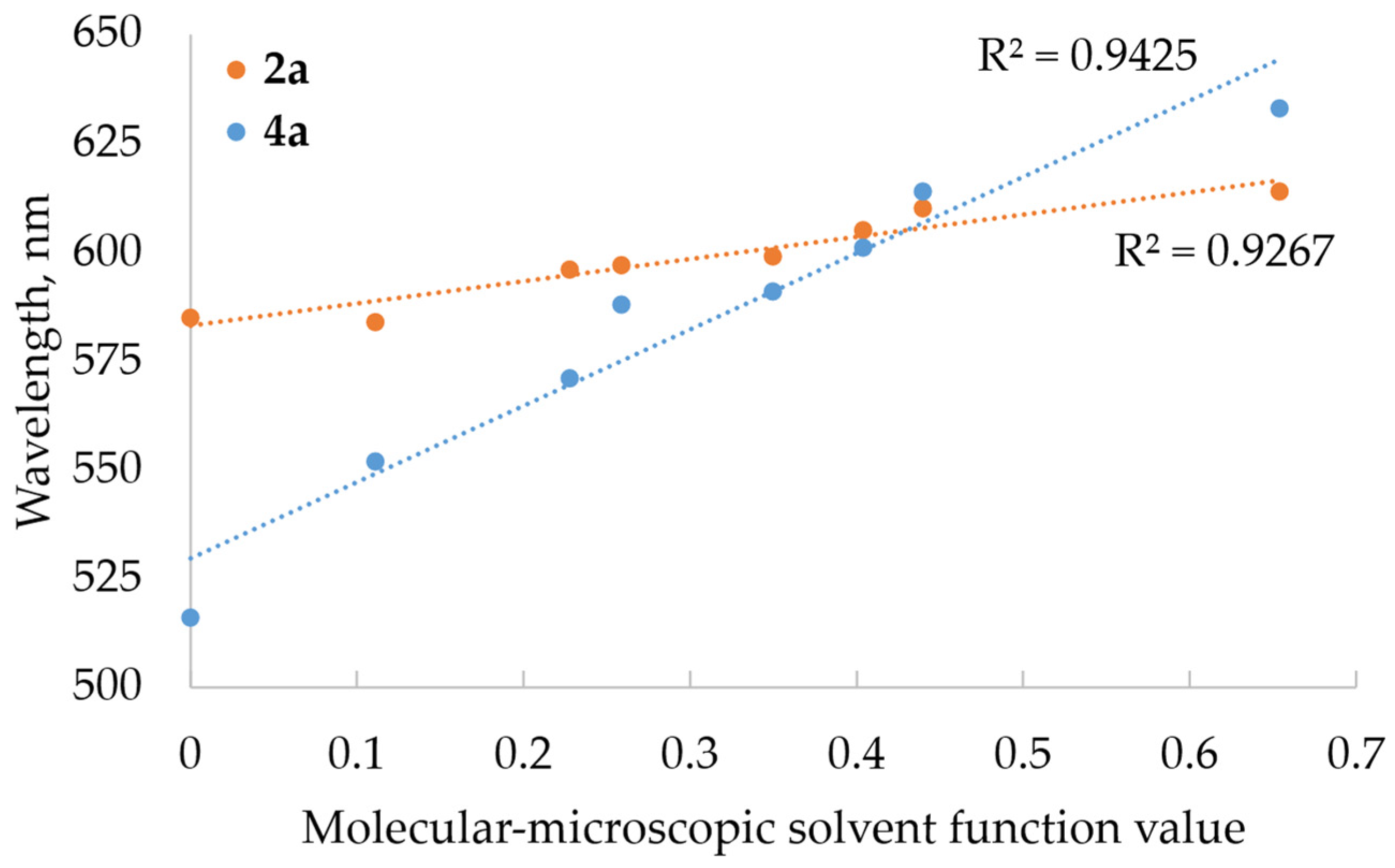Molecules 29 01143 g004