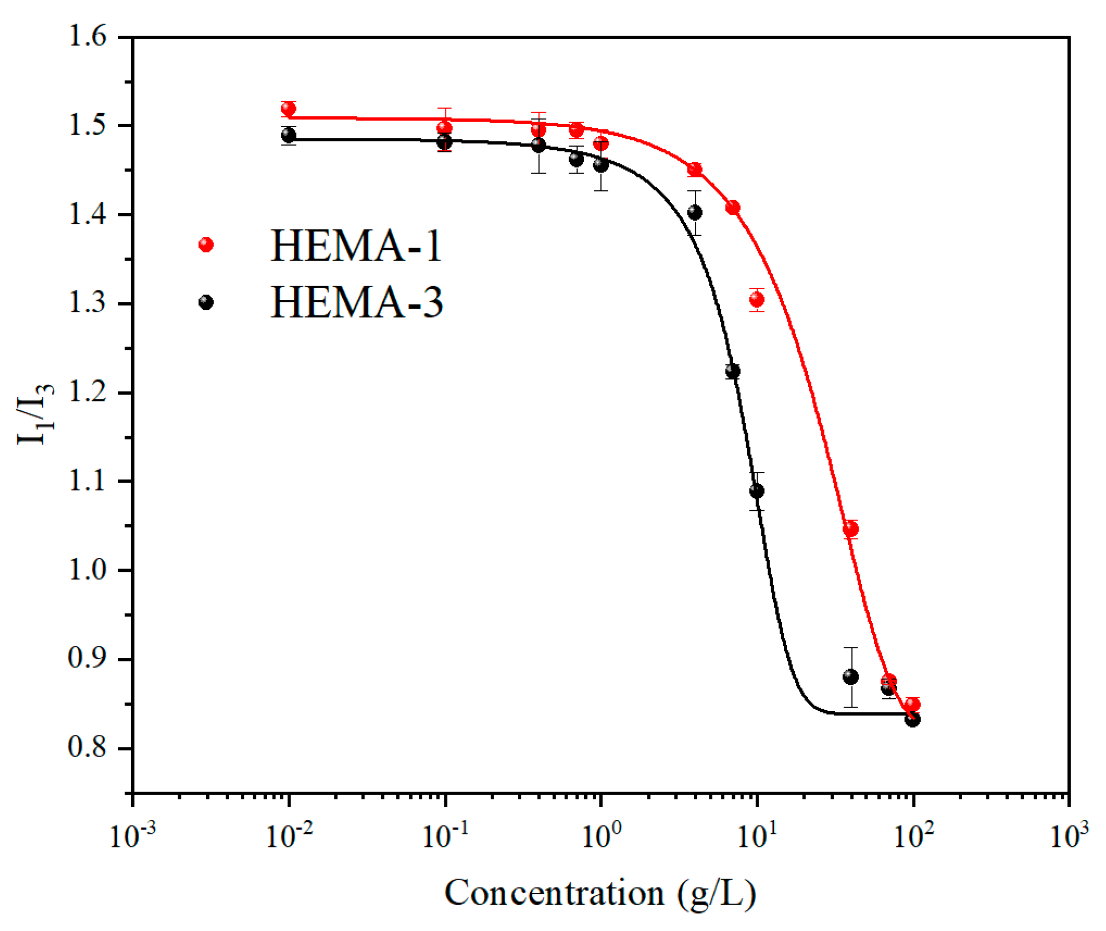 Molecules 29 01148 g002