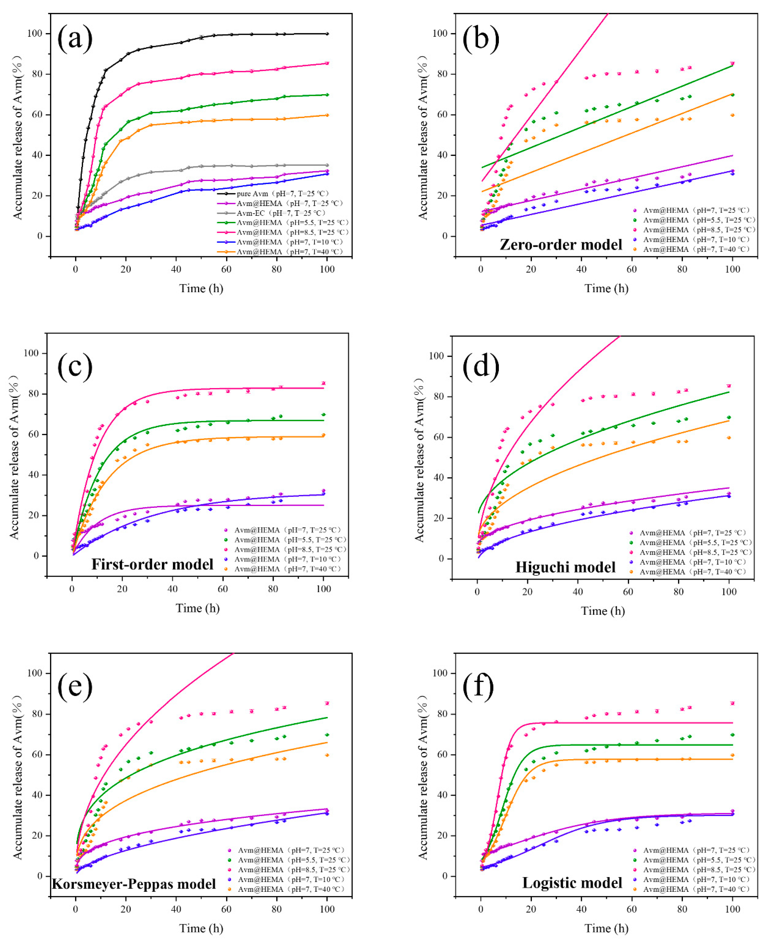 Molecules 29 01148 g010