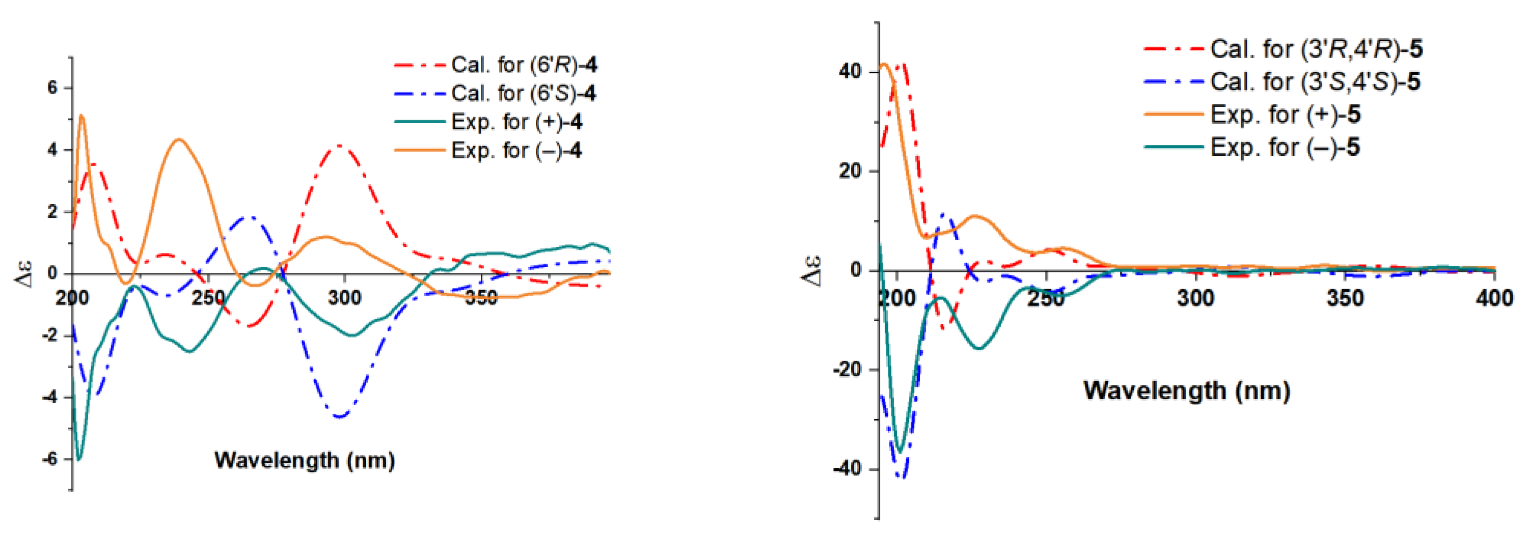Molecules 29 01149 g004