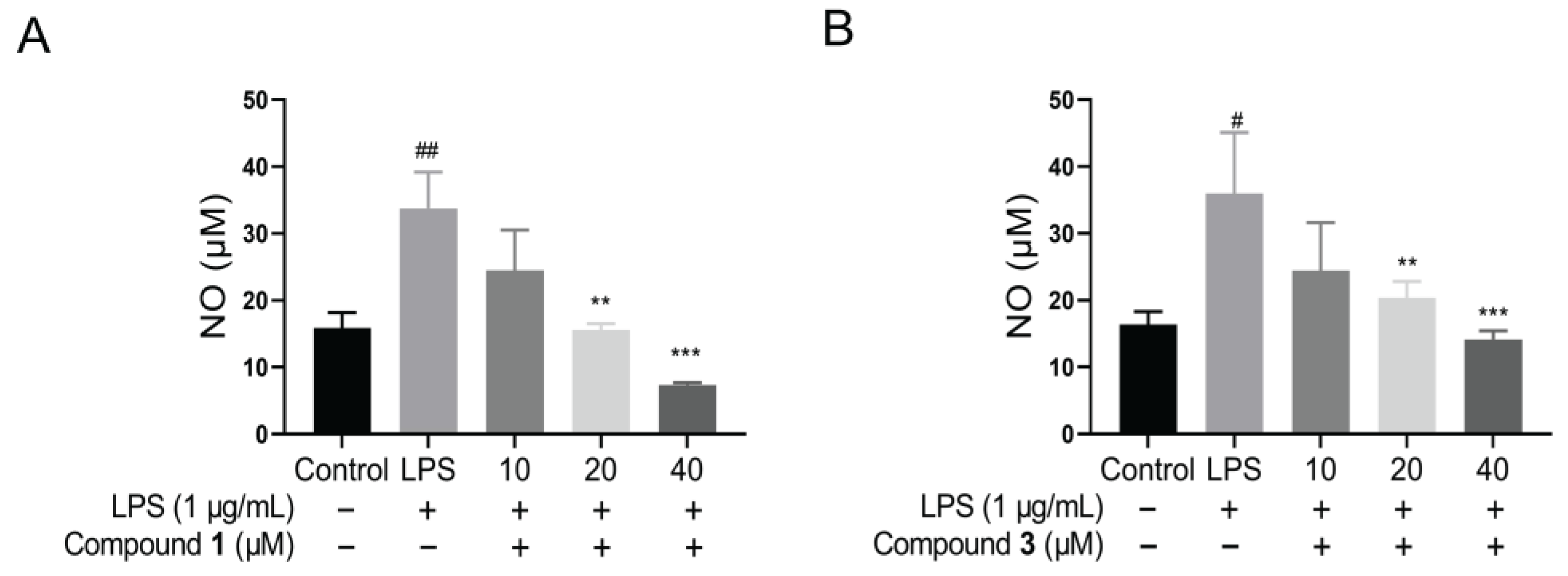 Molecules 29 01149 g007