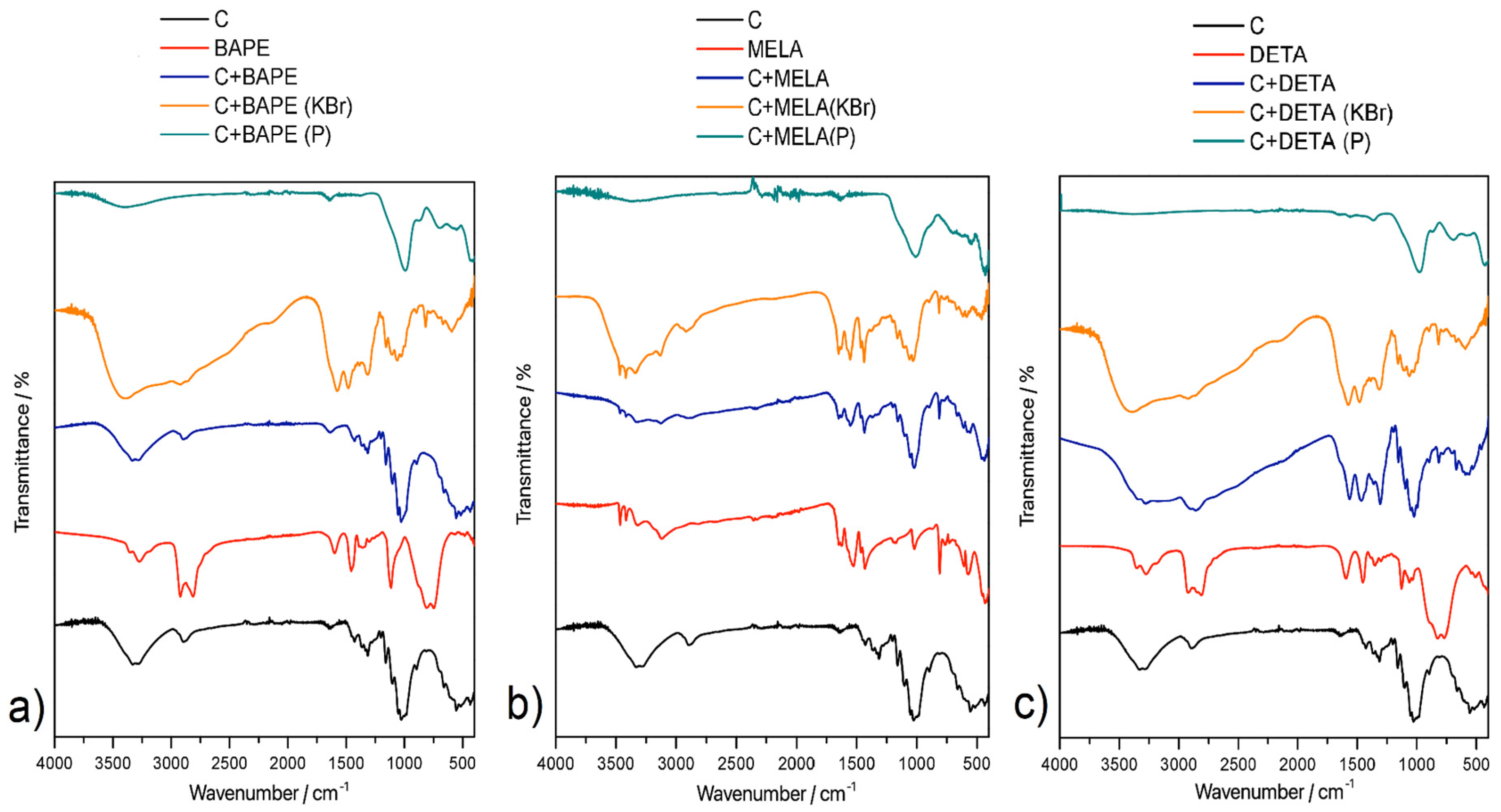 Molecules 29 01158 g003
