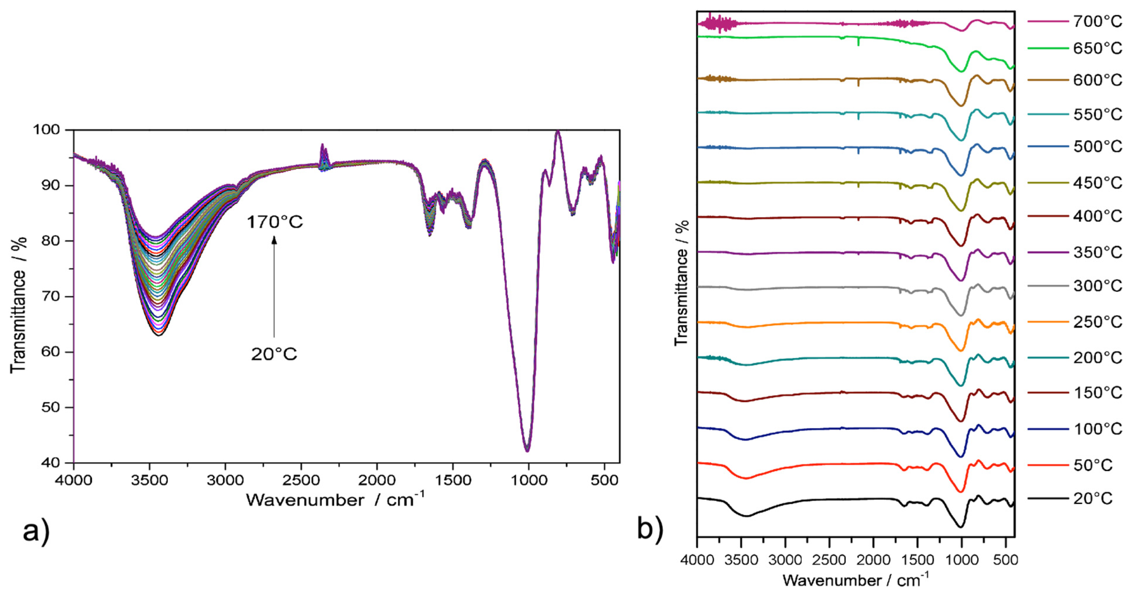 Molecules 29 01158 g004