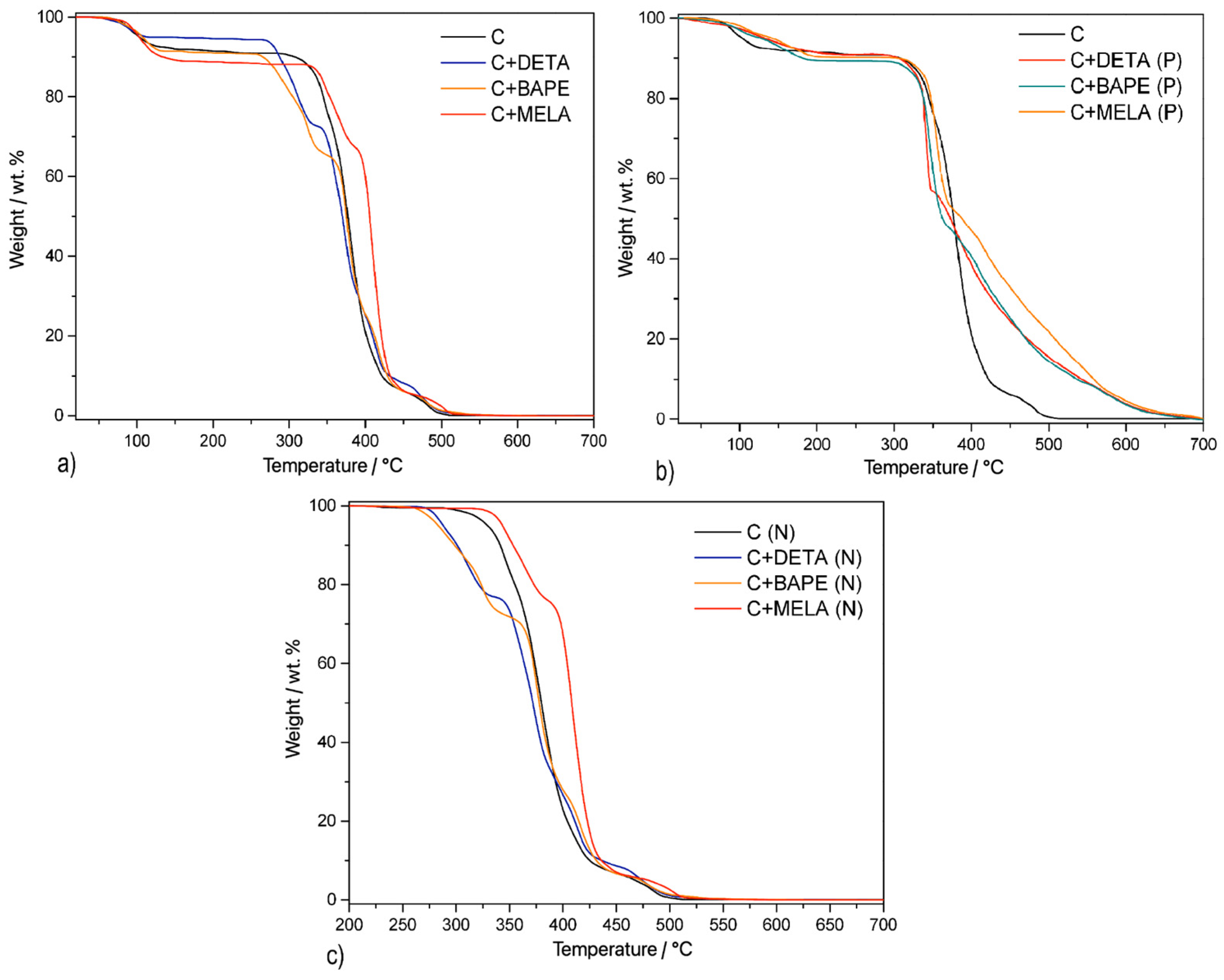 Molecules 29 01158 g005
