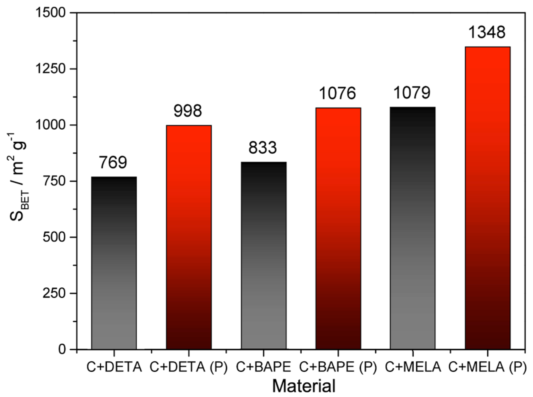 Molecules 29 01158 g007