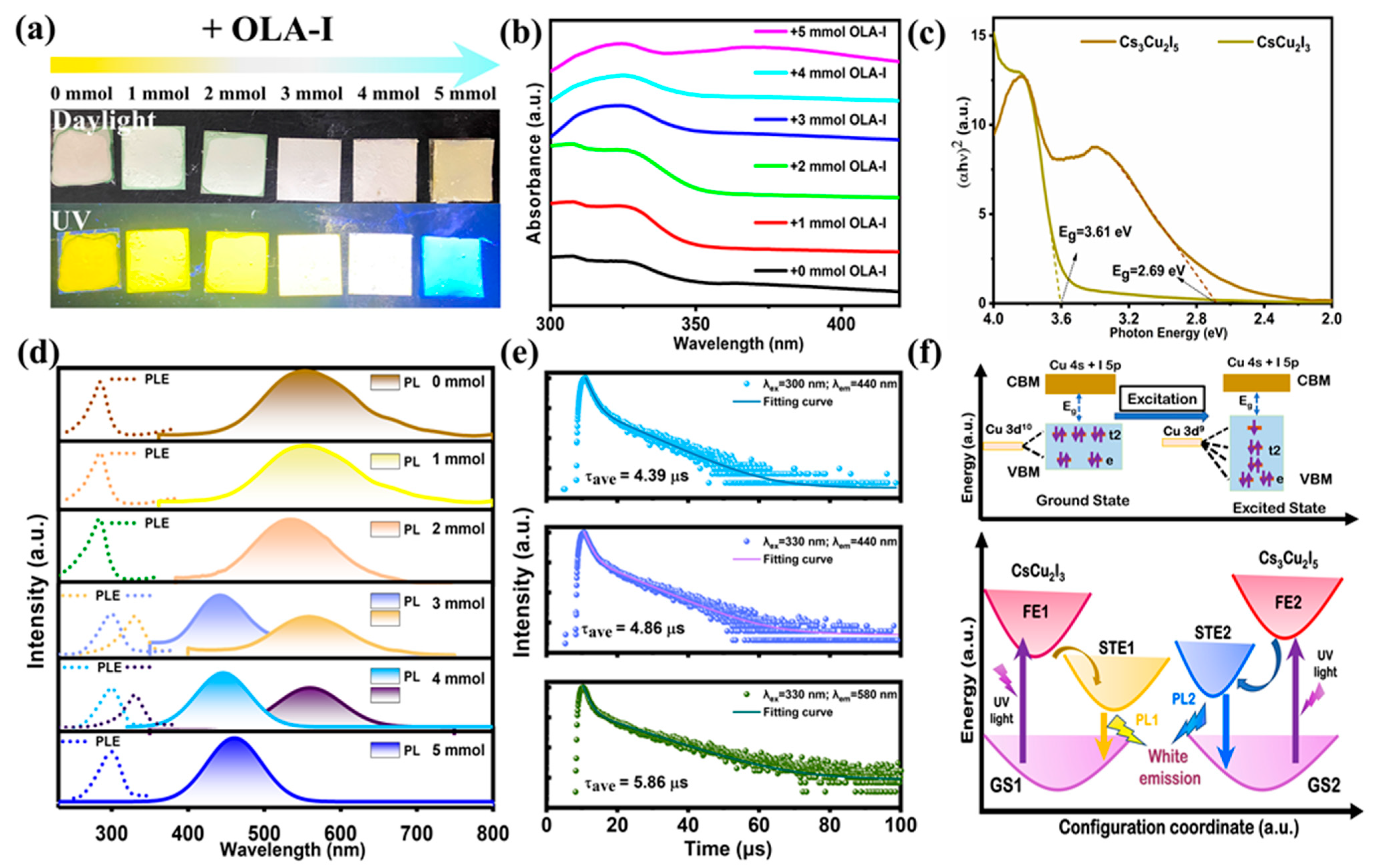 Molecules 29 01162 g004