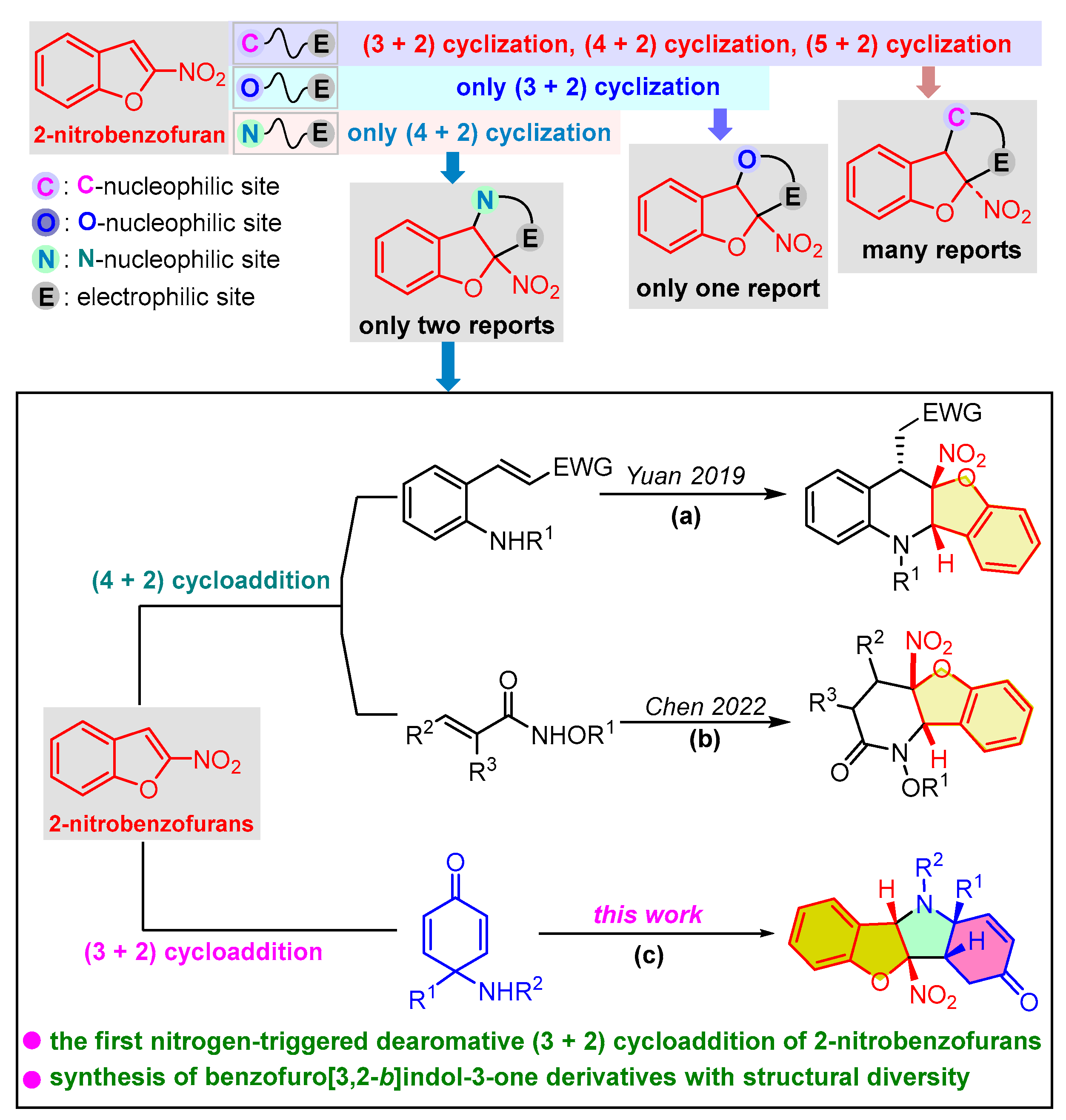 Molecules 29 01163 sch001