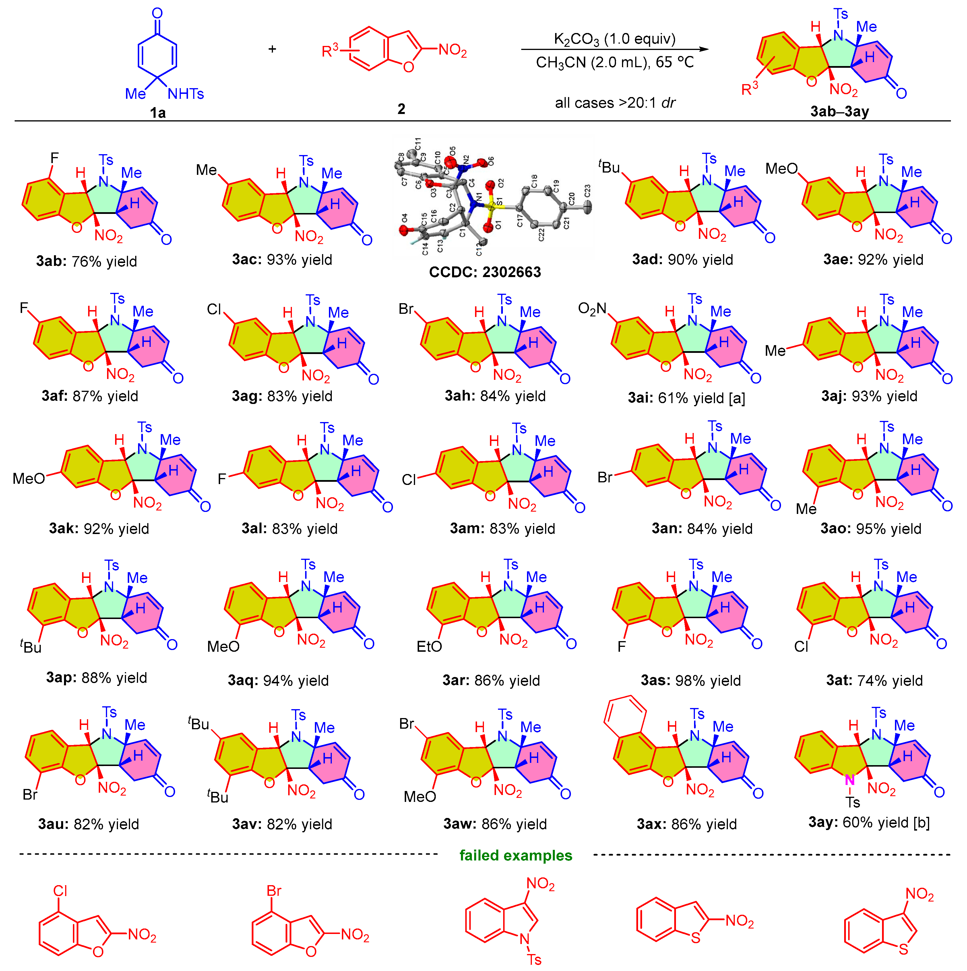 Molecules 29 01163 sch003