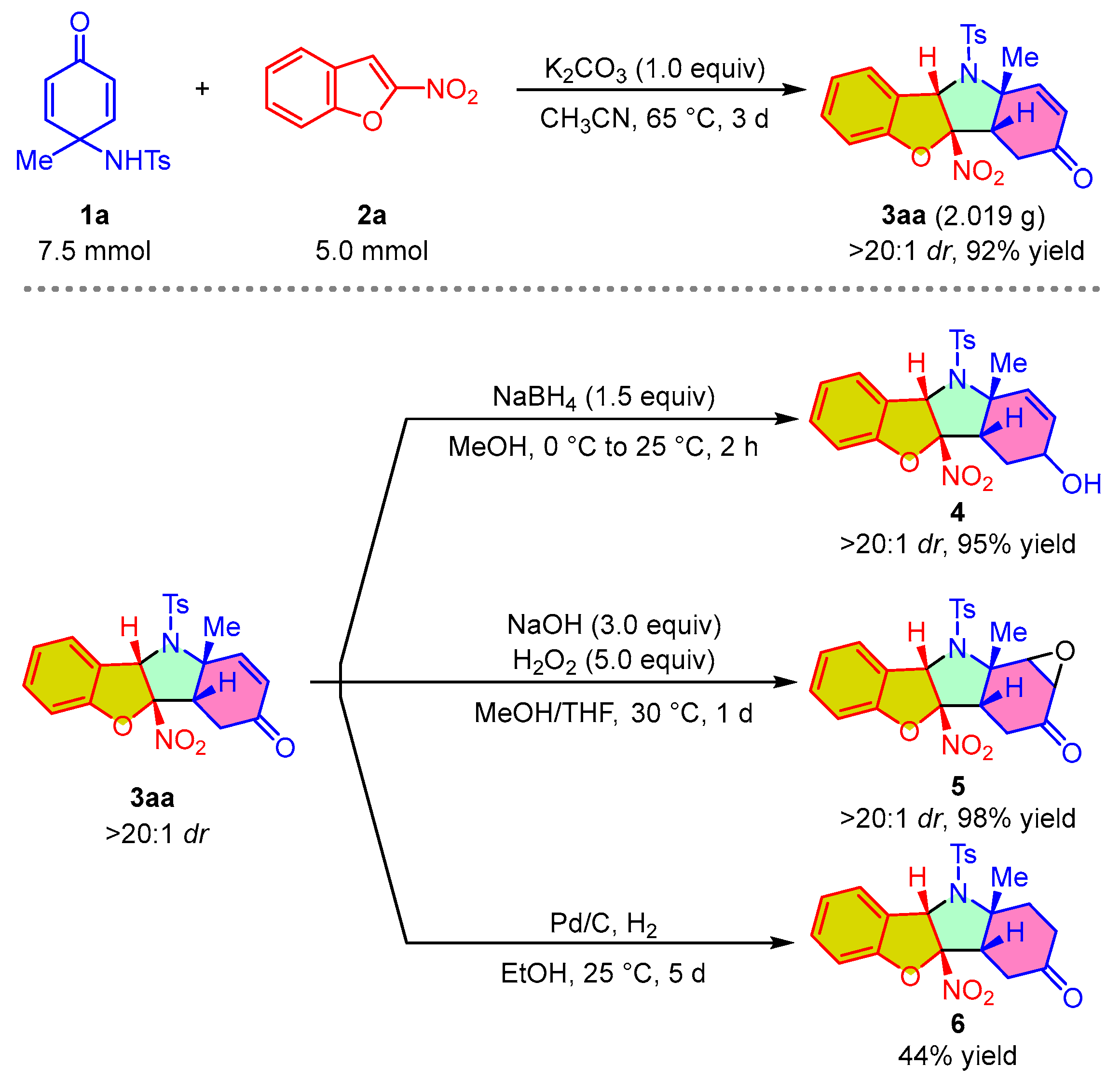 Molecules 29 01163 sch004