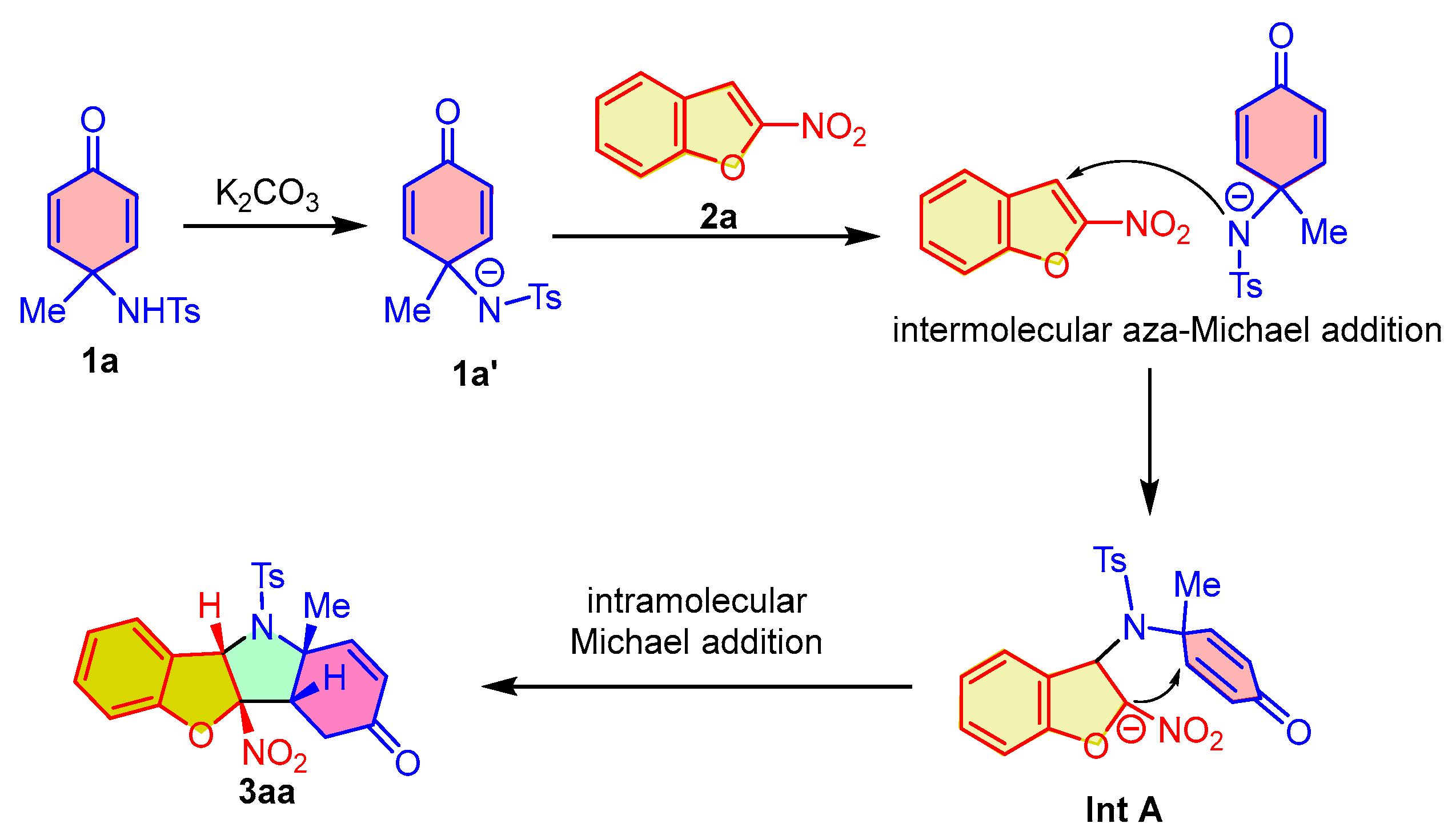 Molecules 29 01163 sch005