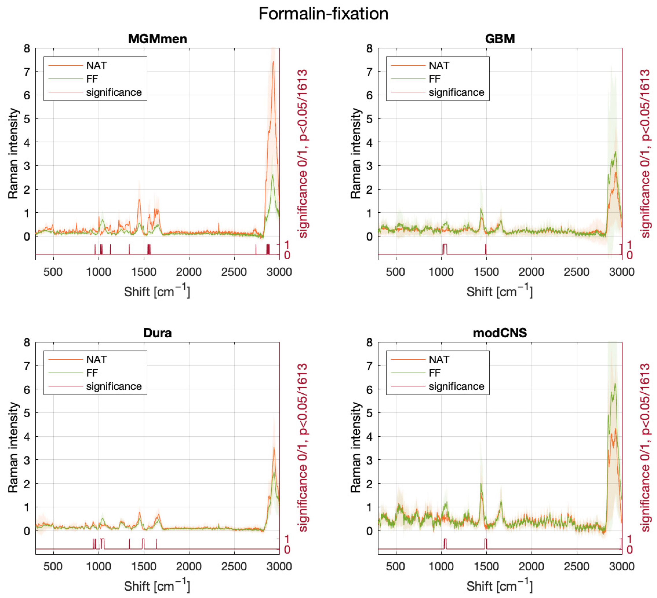 Molecules 29 01167 g002 Molecules 29 01167 g002