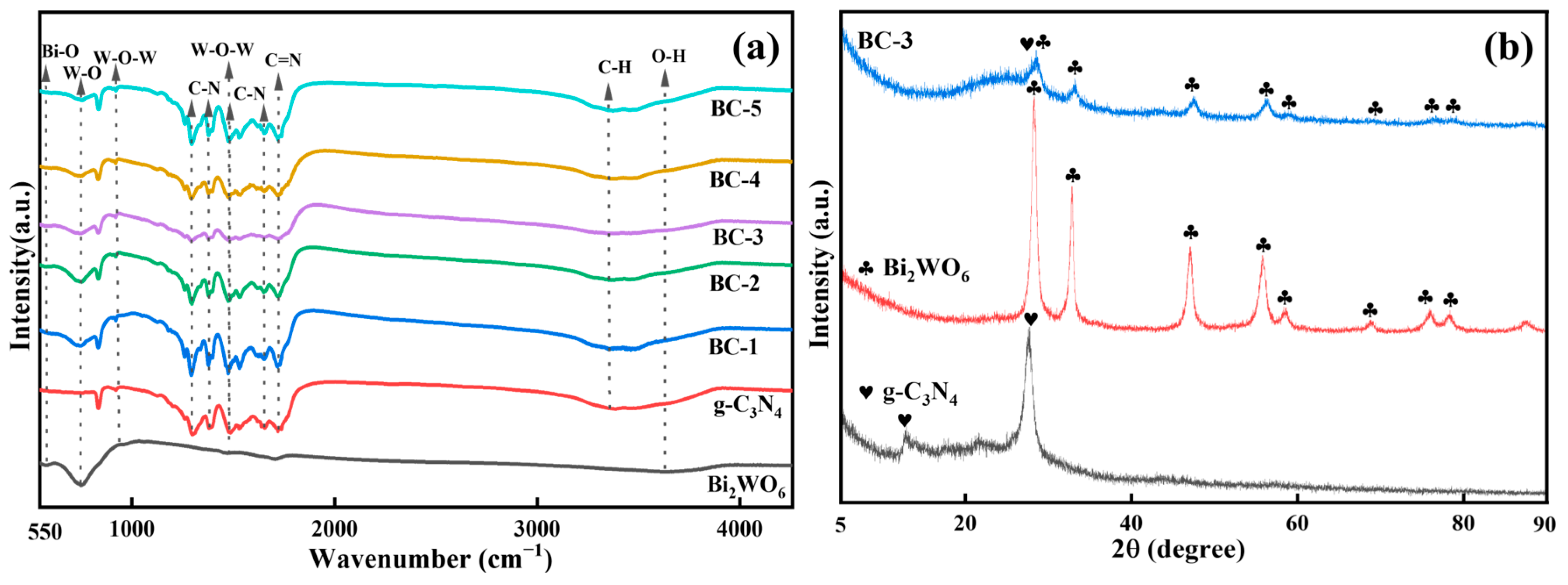Molecules 29 01169 g001