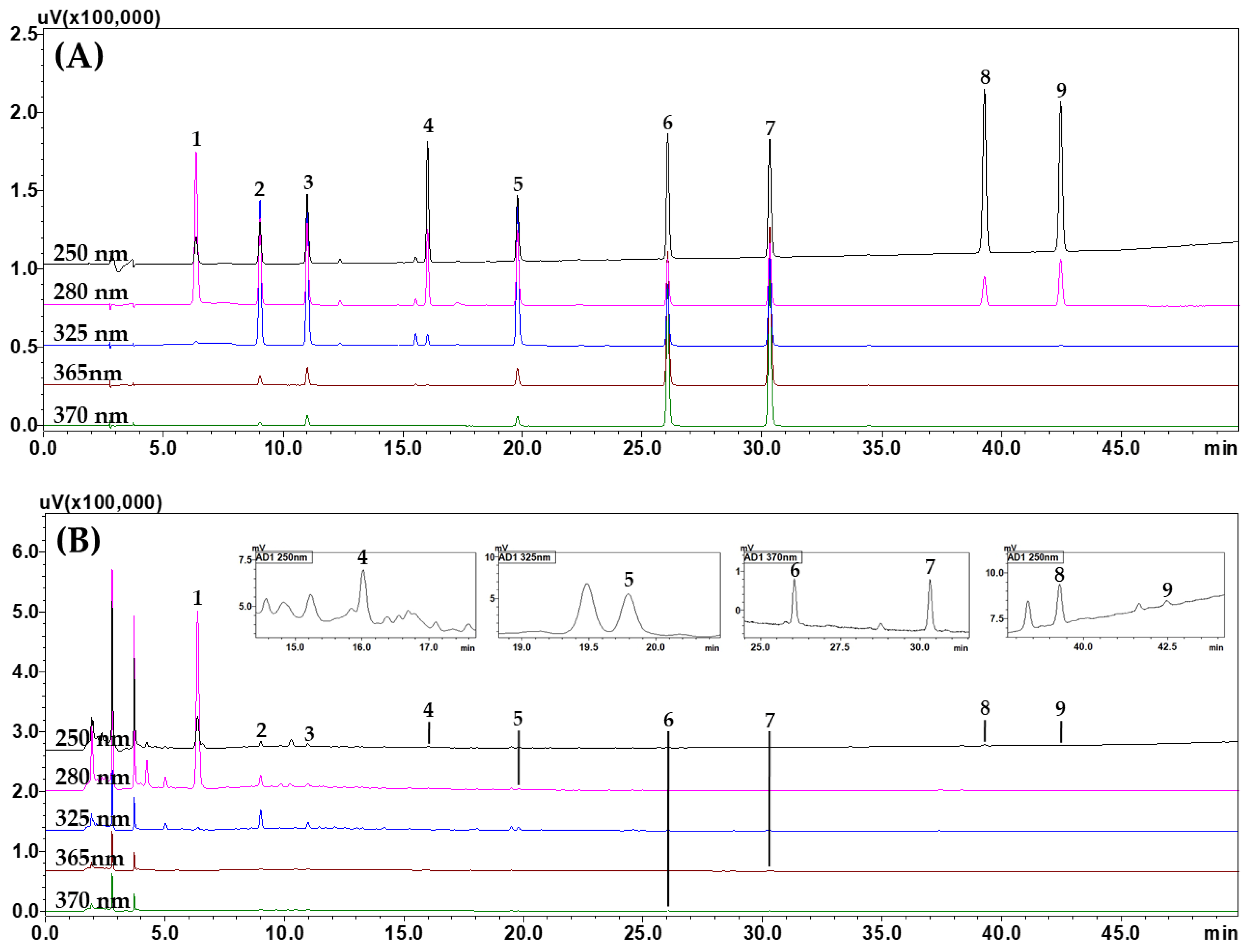 Molecules 29 01171 g001 Molecules 29 01171 g001