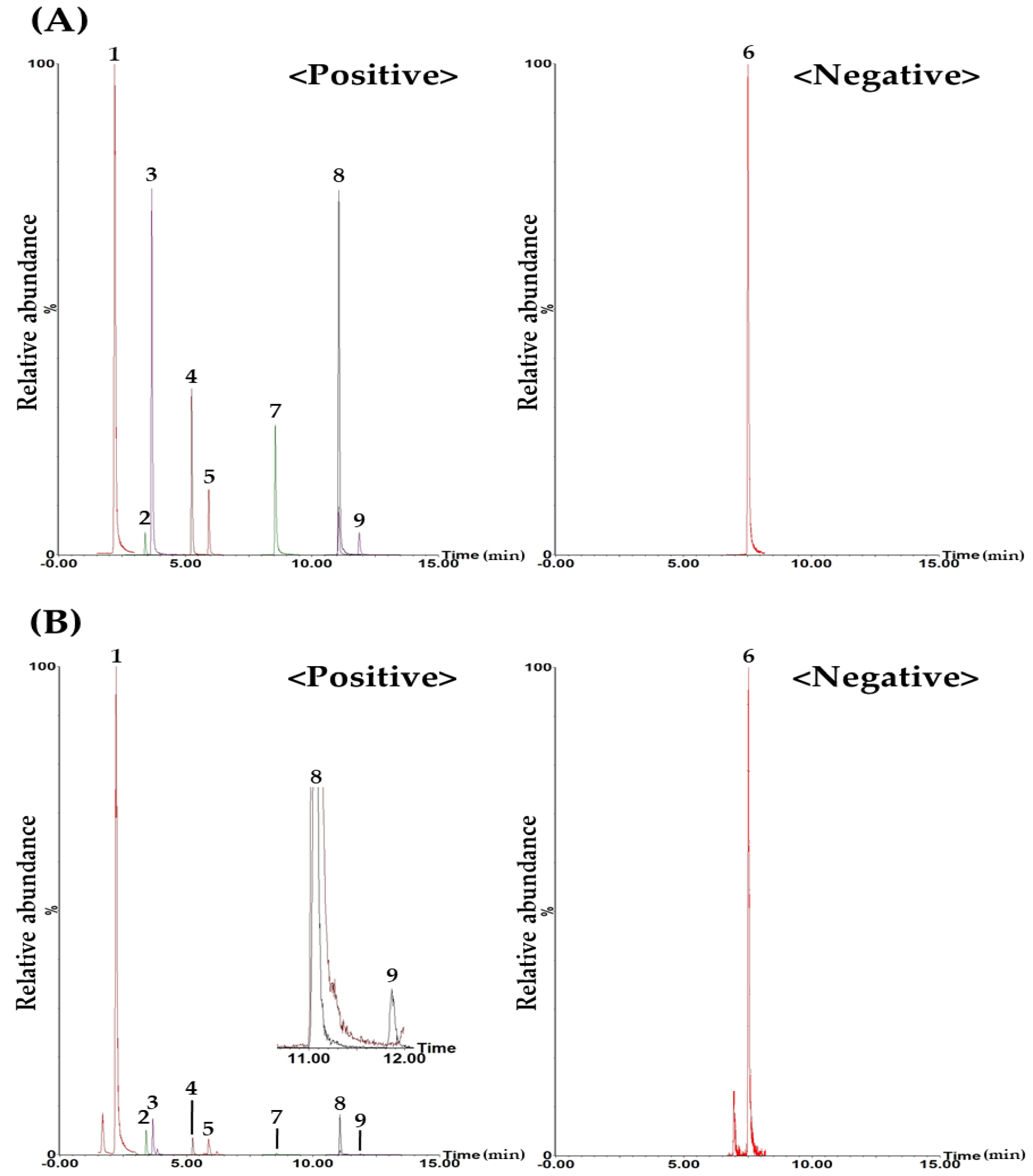 Molecules 29 01171 g002 Molecules 29 01171 g002