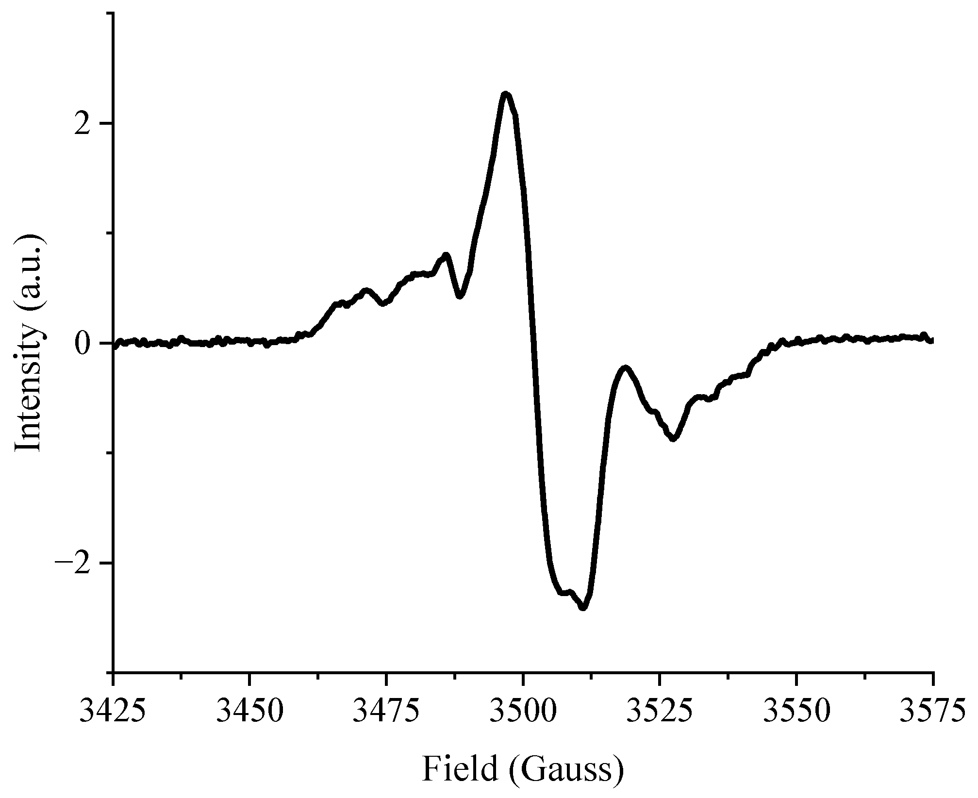 Molecules 29 01176 g001
