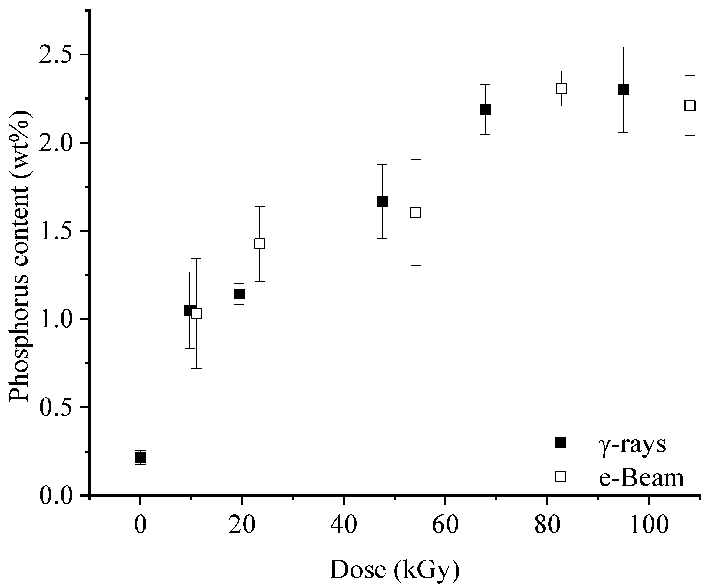 Molecules 29 01176 g003
