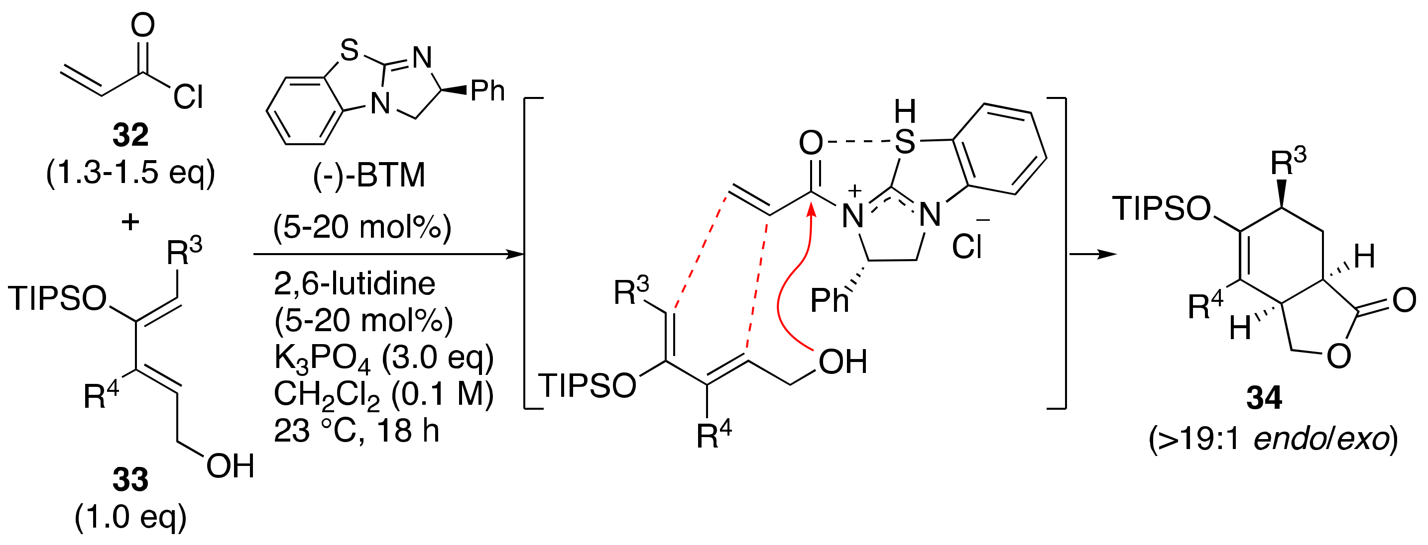 Molecules 29 01187 sch004