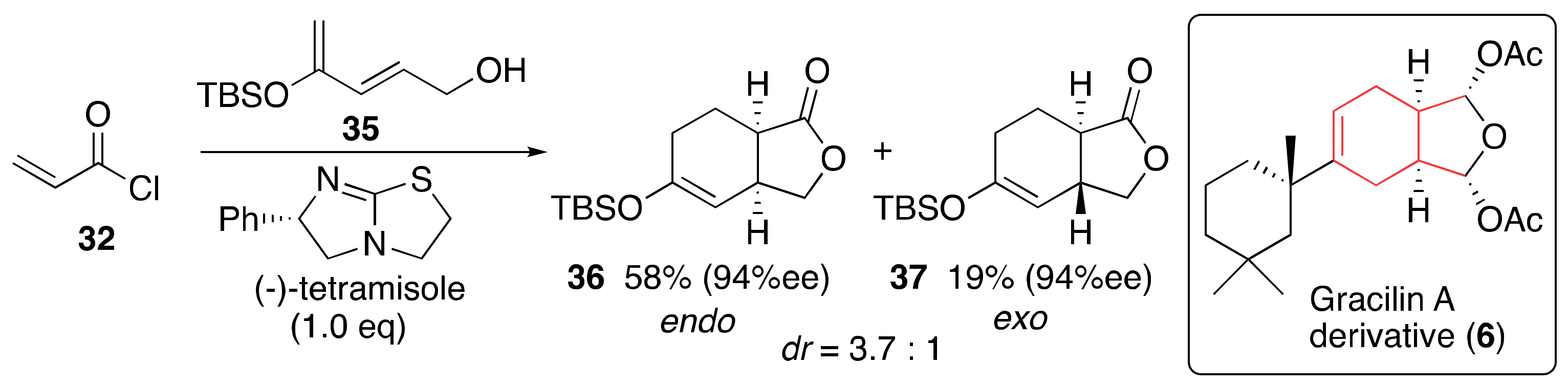 Molecules 29 01187 sch005