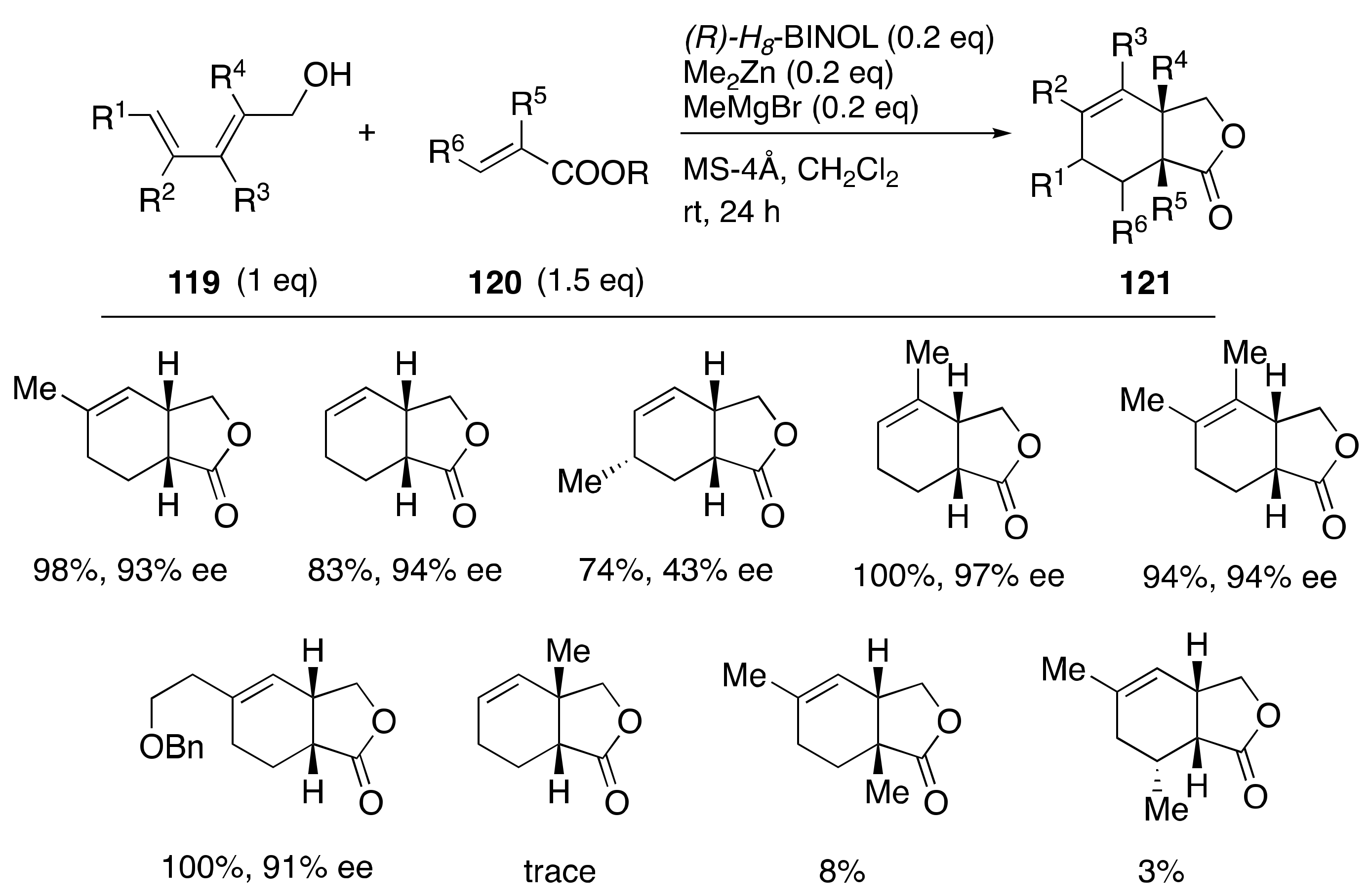 Molecules 29 01187 sch027