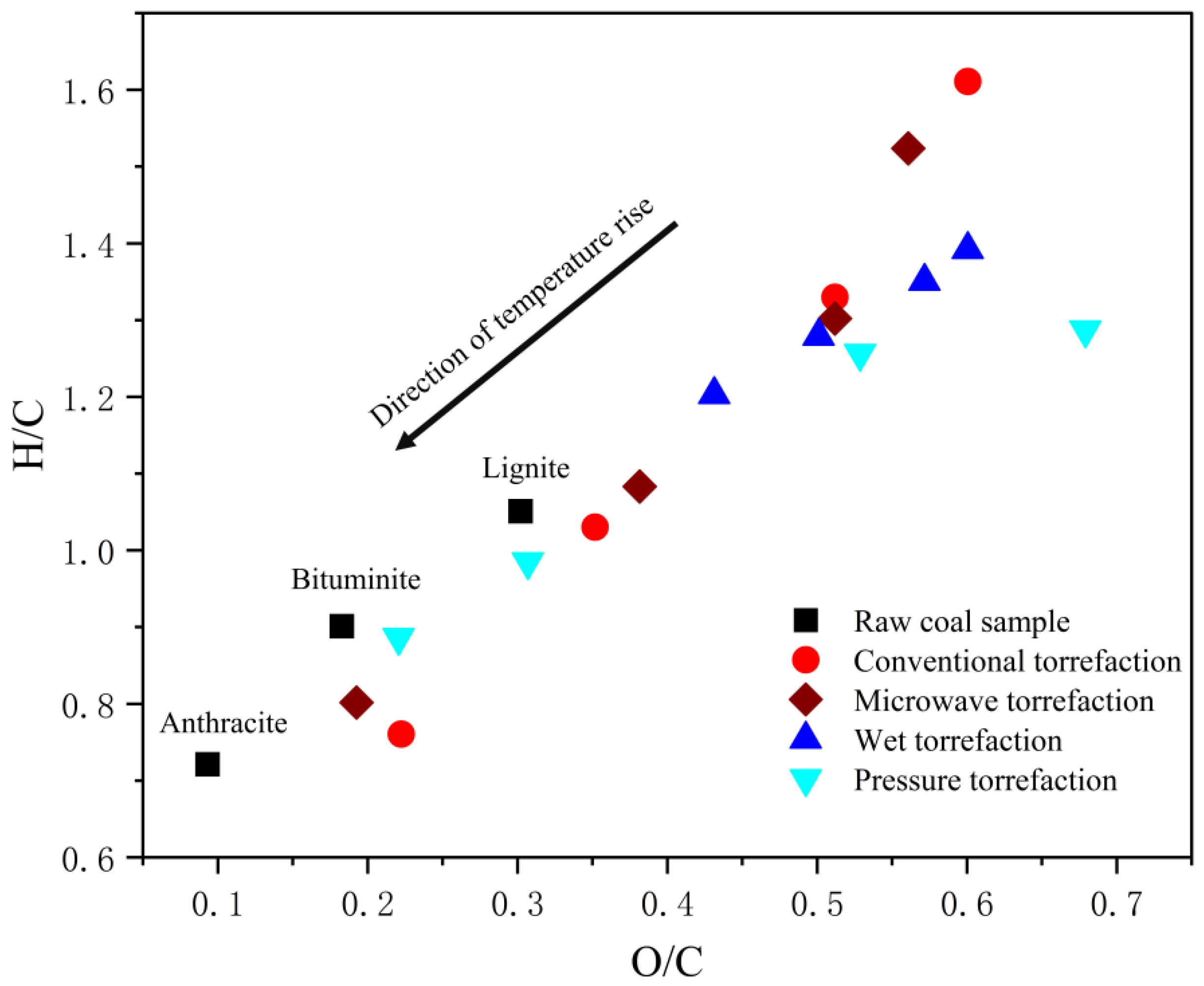 Molecules 29 01188 g002