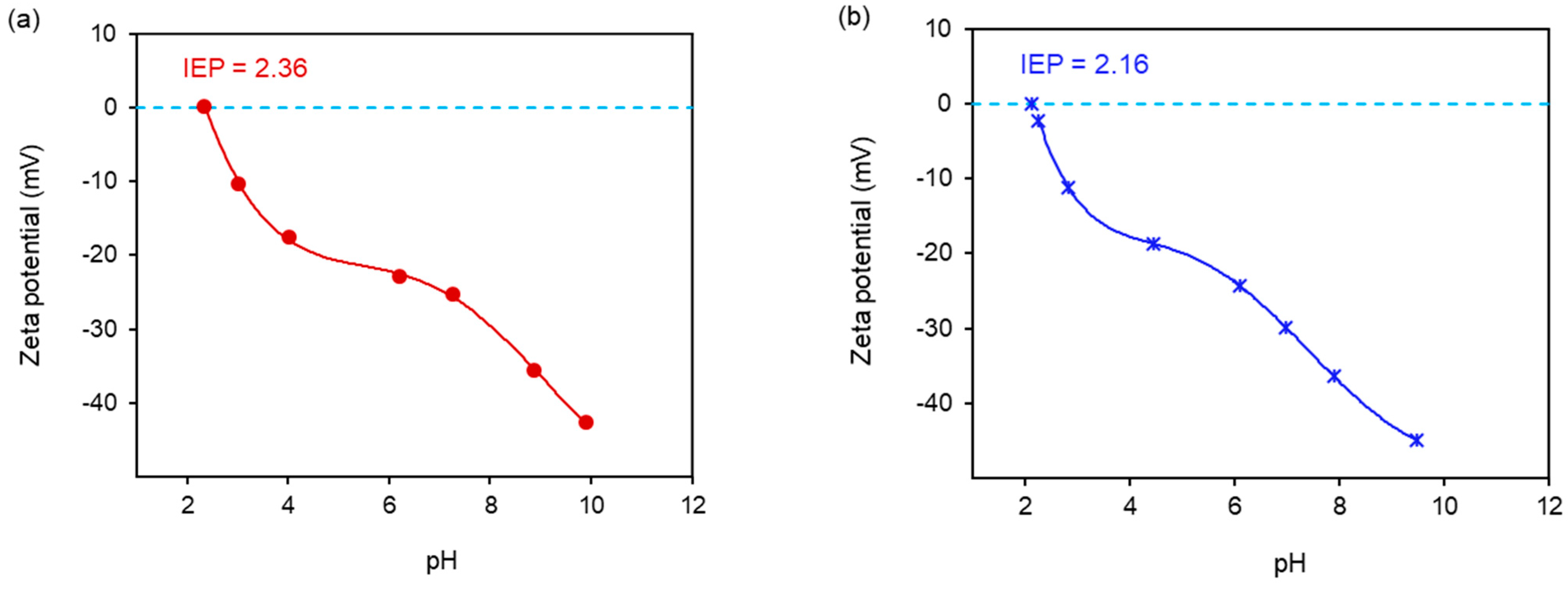 Molecules 29 01190 g007