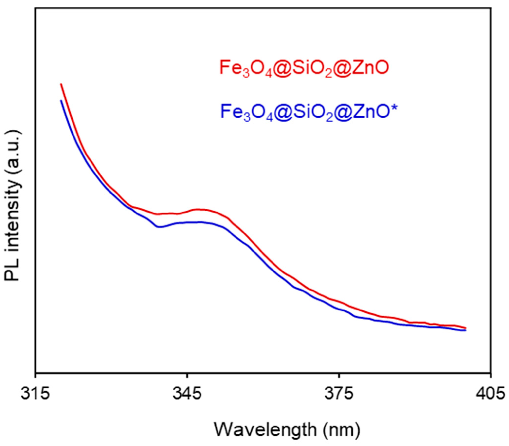 Molecules 29 01190 g008
