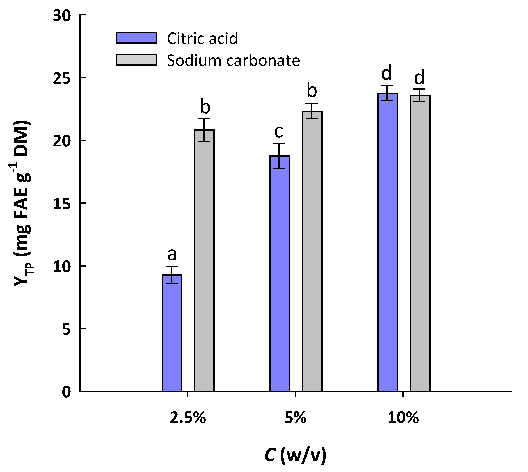 Molecules 29 01193 g001