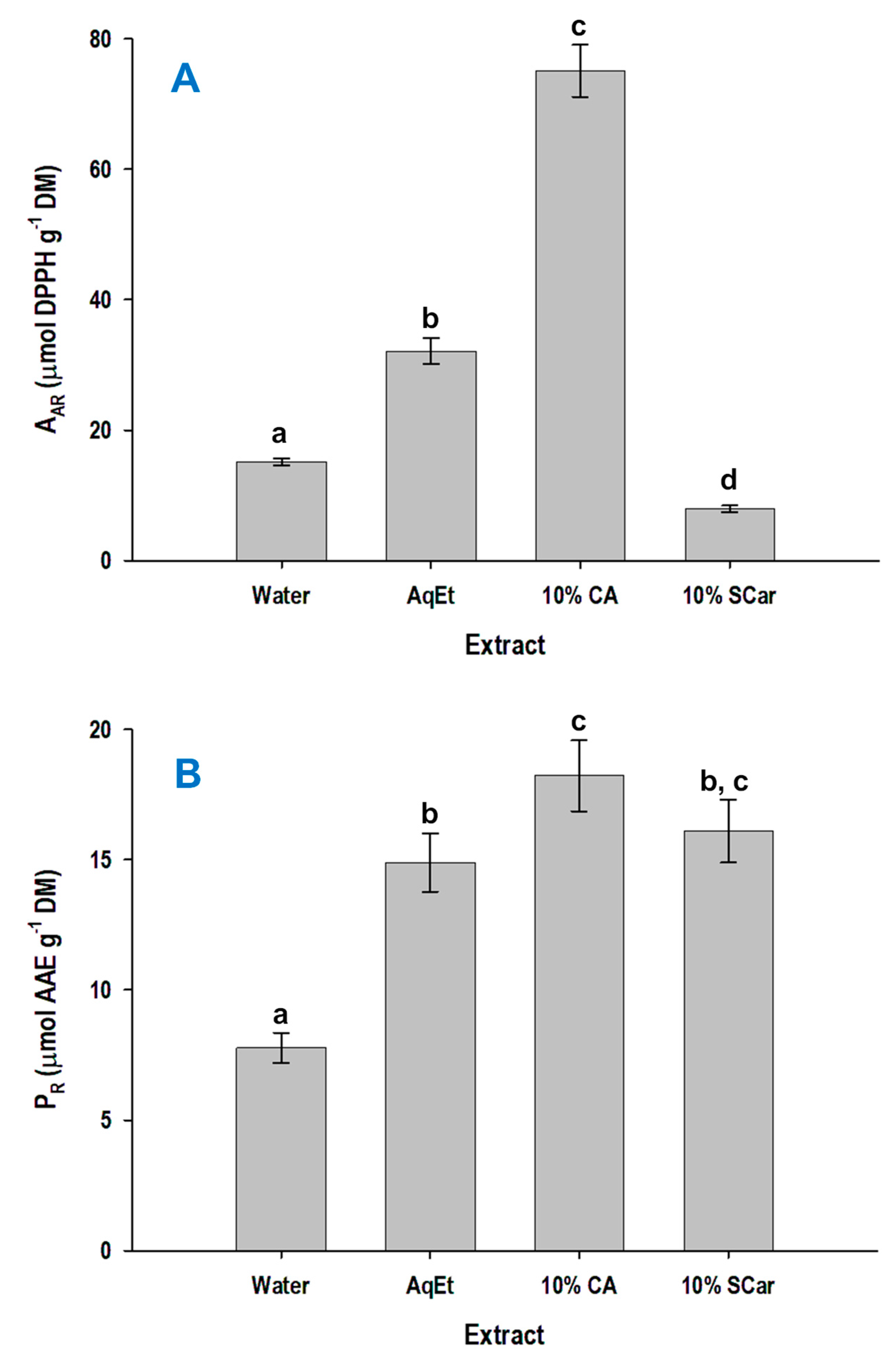 Molecules 29 01193 g005