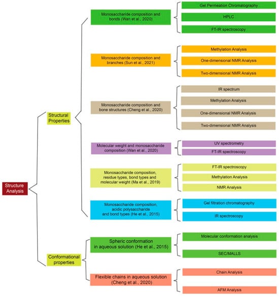 Molecules 29 01195 g002