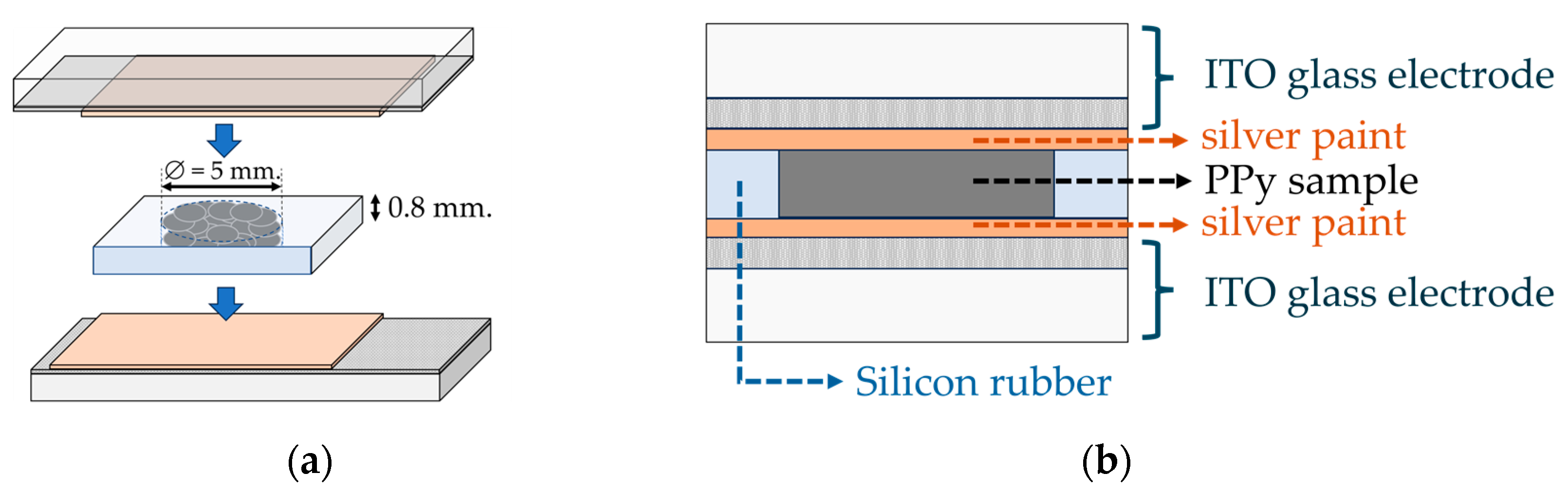 Molecules 29 01197 sch003