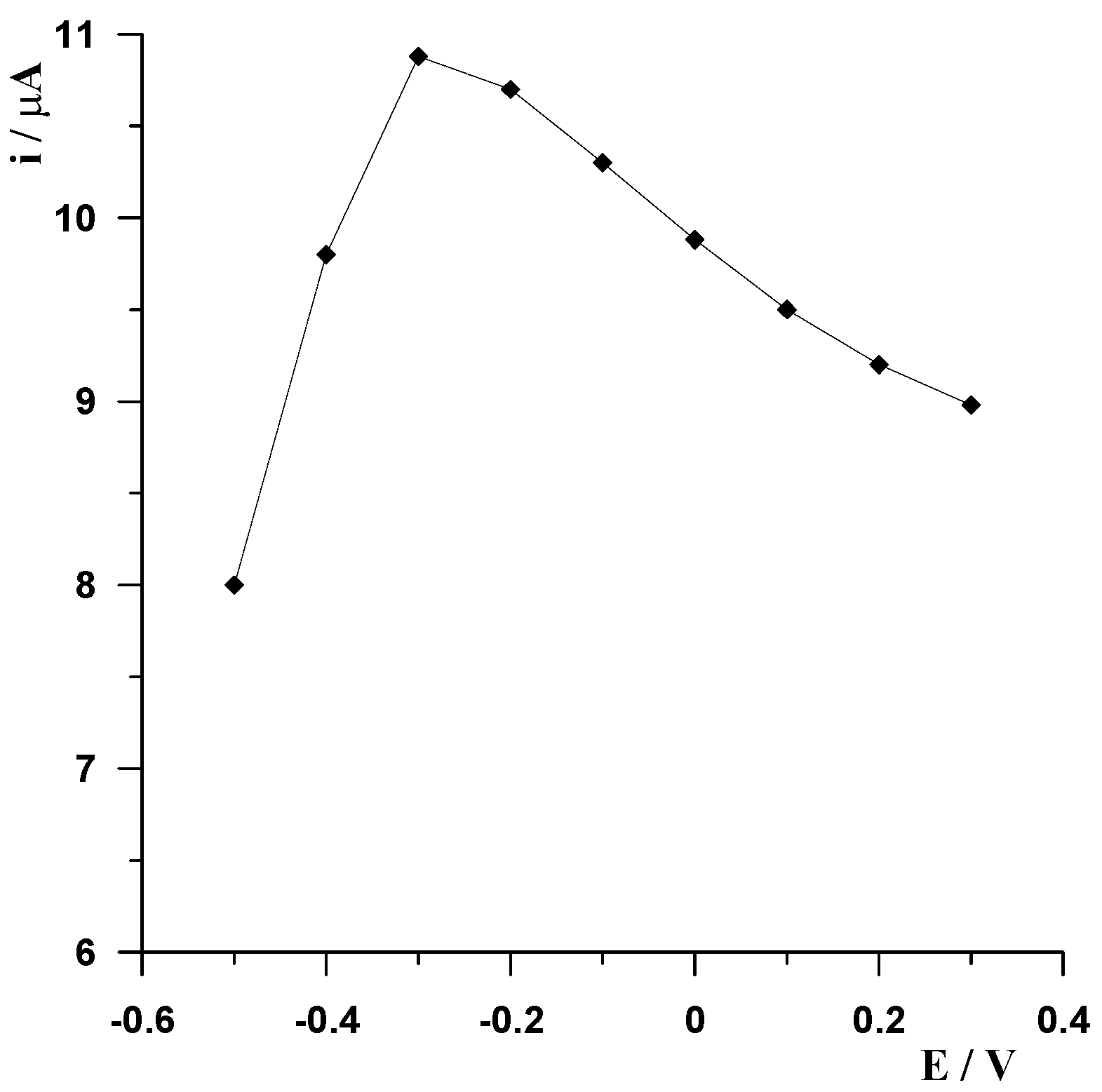 Molecules 29 01198 g002