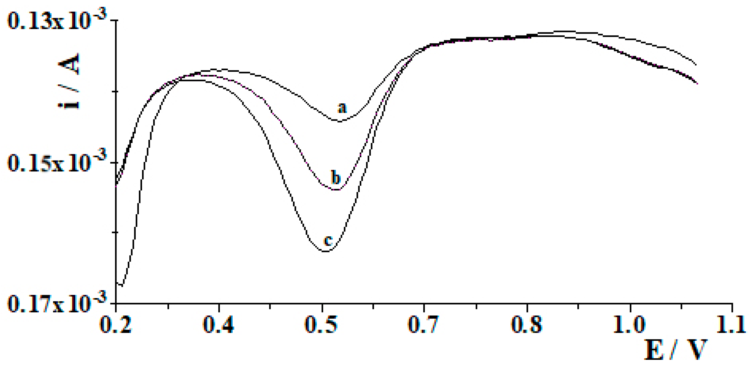 Molecules 29 01198 g005