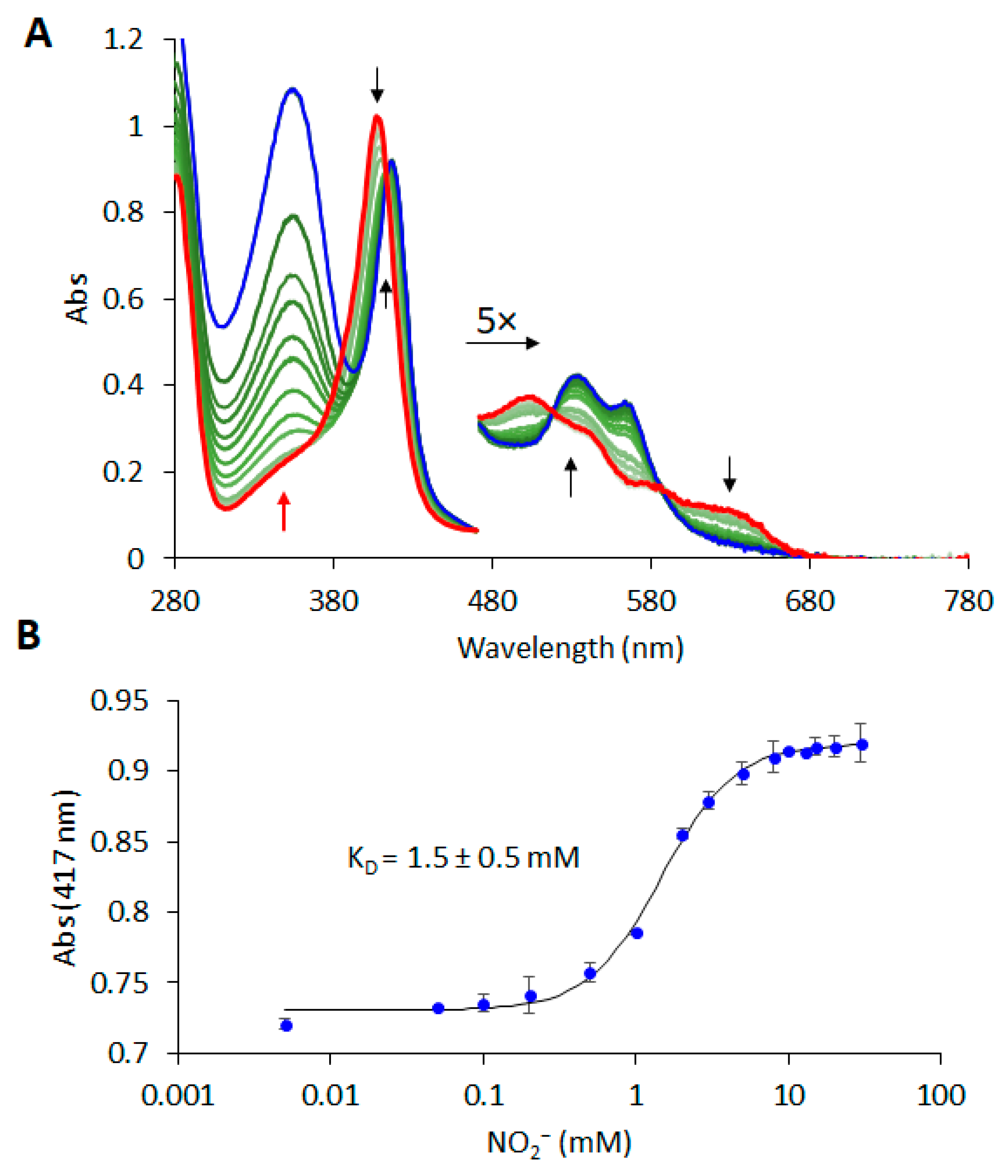 Molecules 29 01200 g002