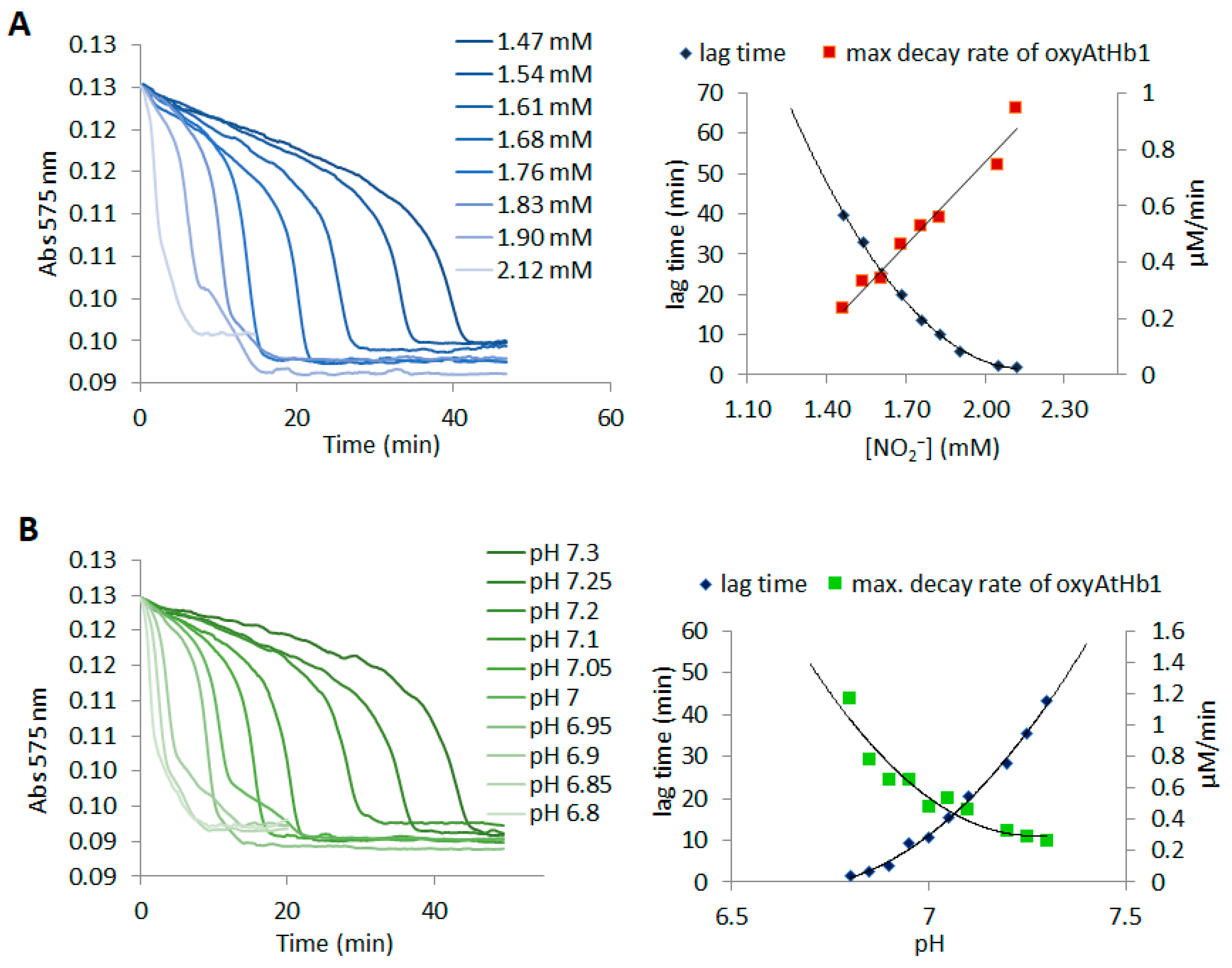 Molecules 29 01200 g005