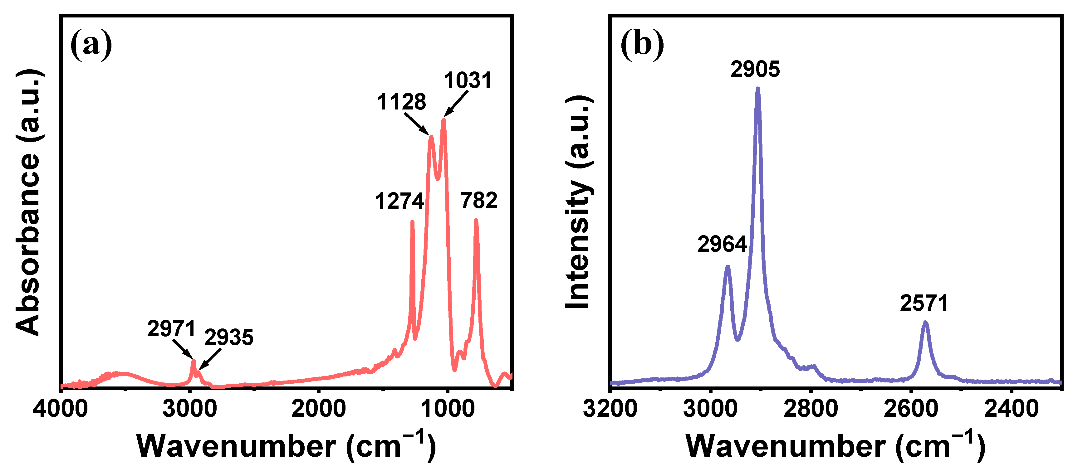 Molecules 29 01204 g003 Molecules 29 01204 g003