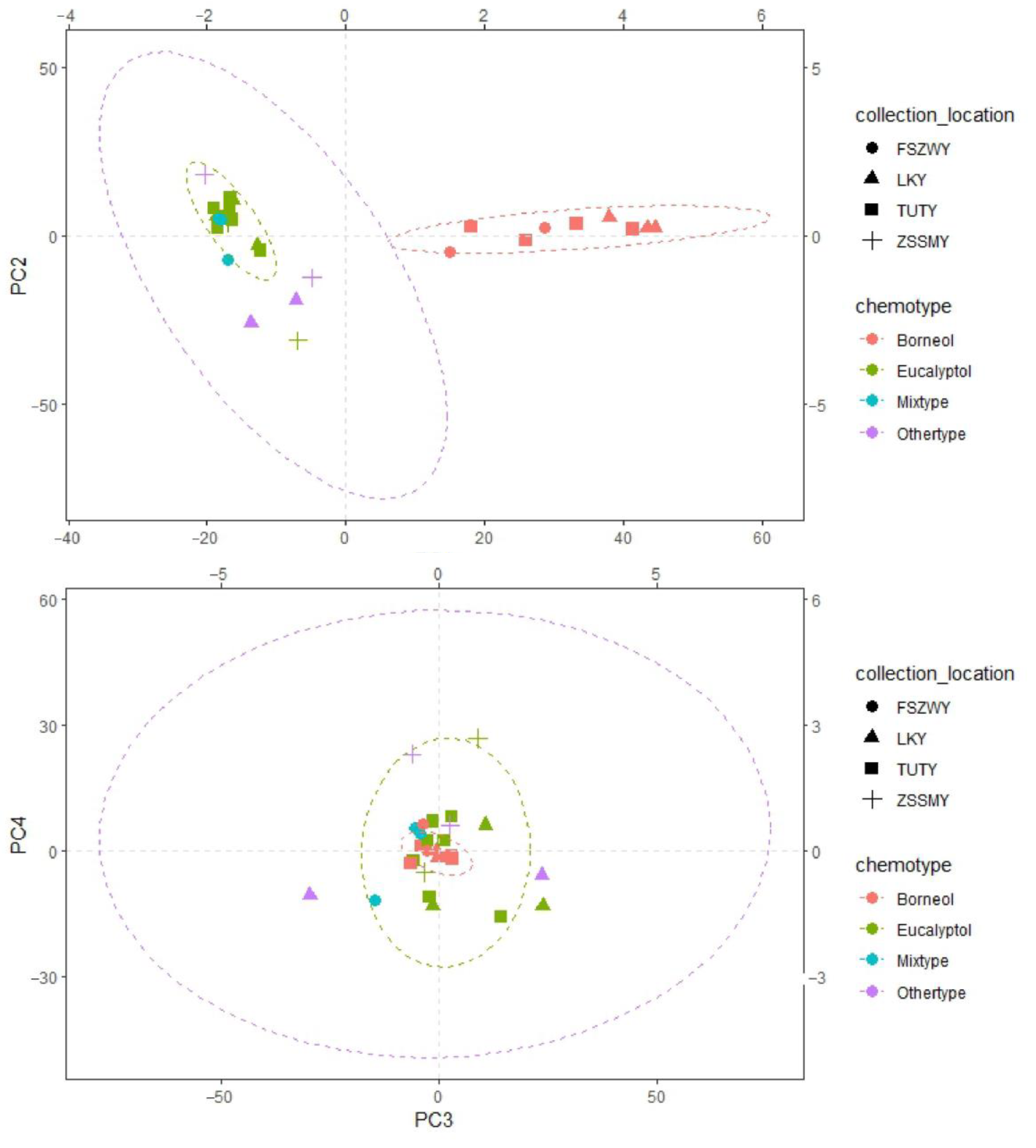 Molecules 29 01206 g001