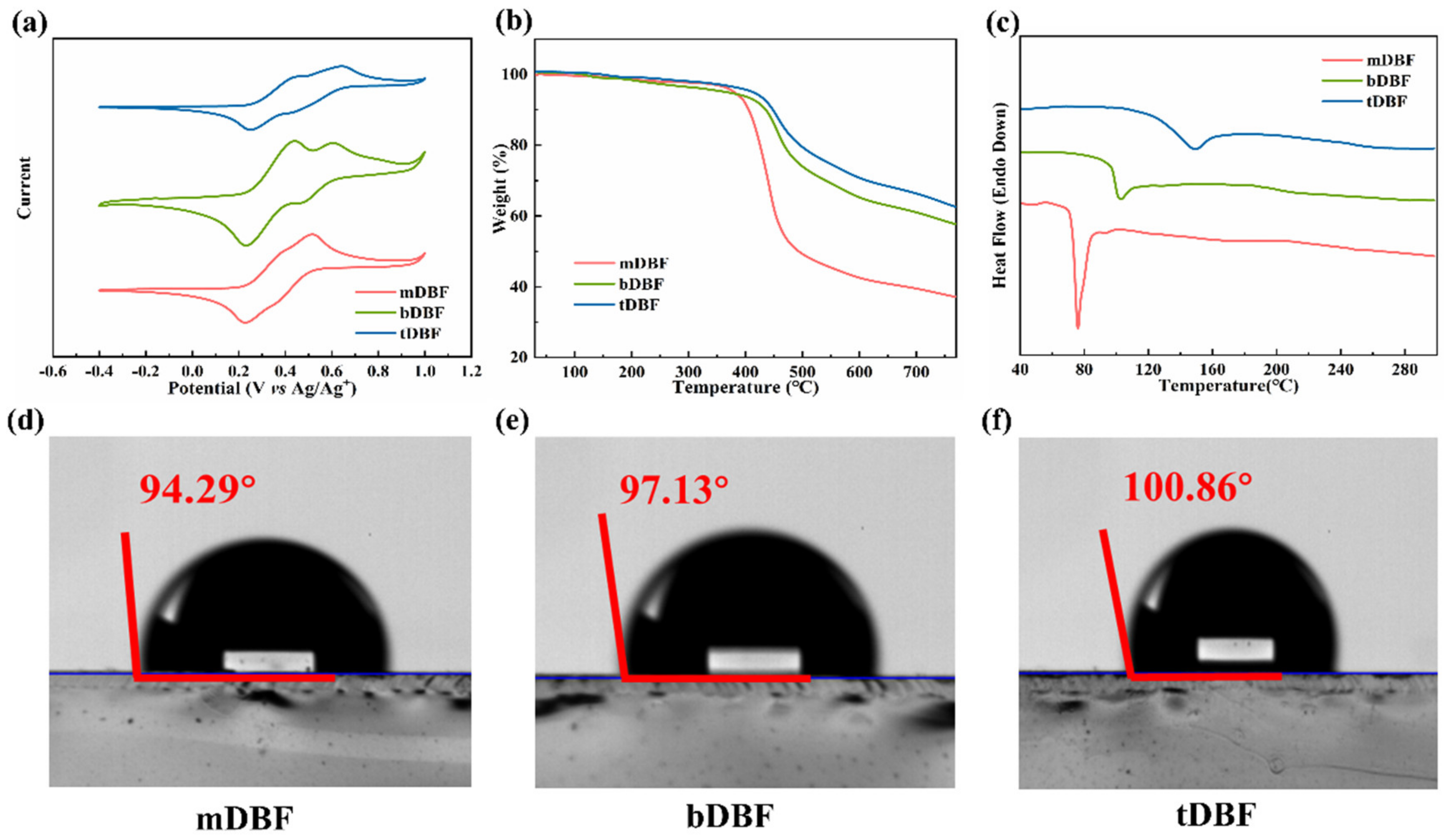 Molecules 29 01208 g002