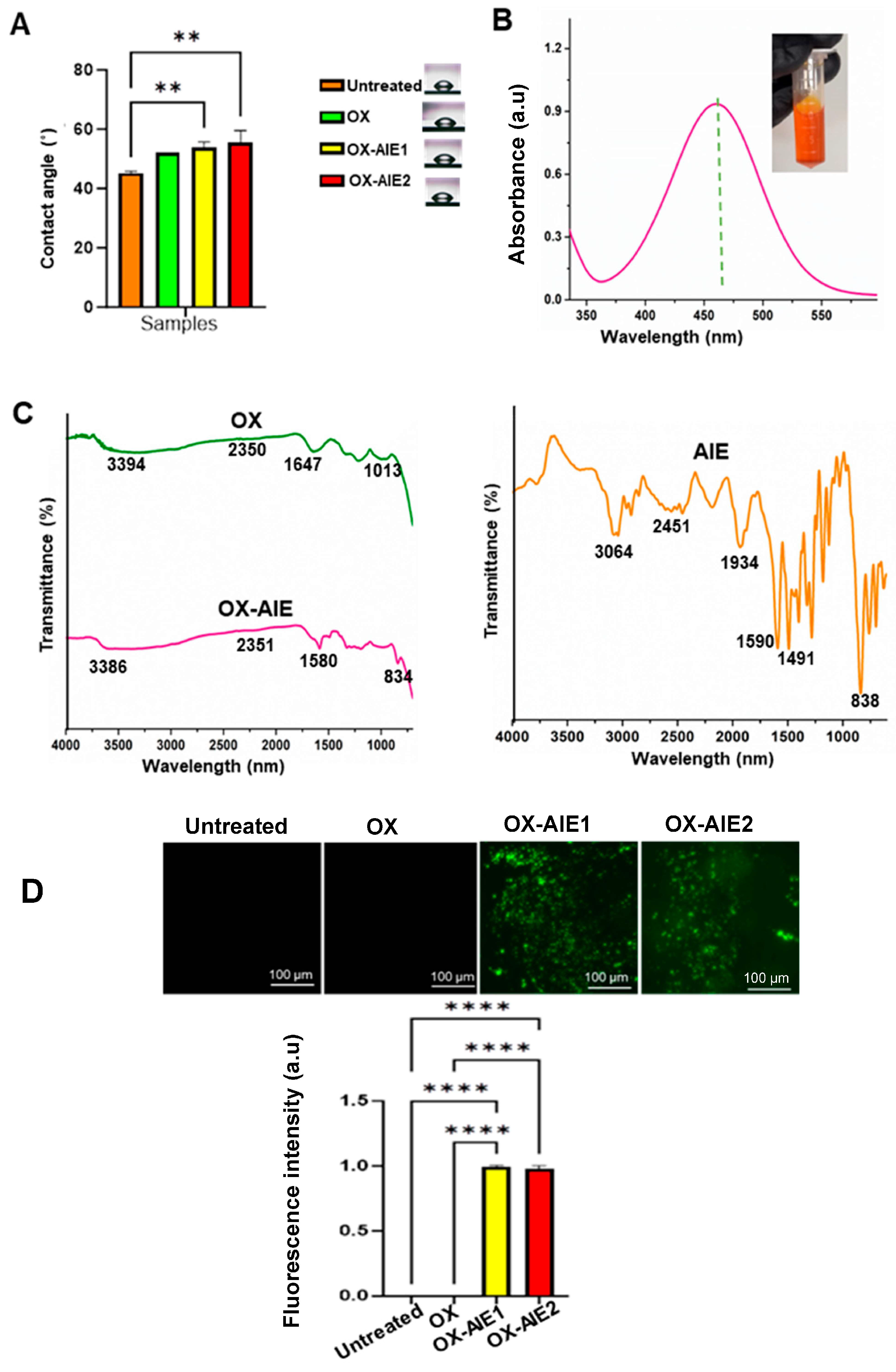 Molecules 29 01209 g001