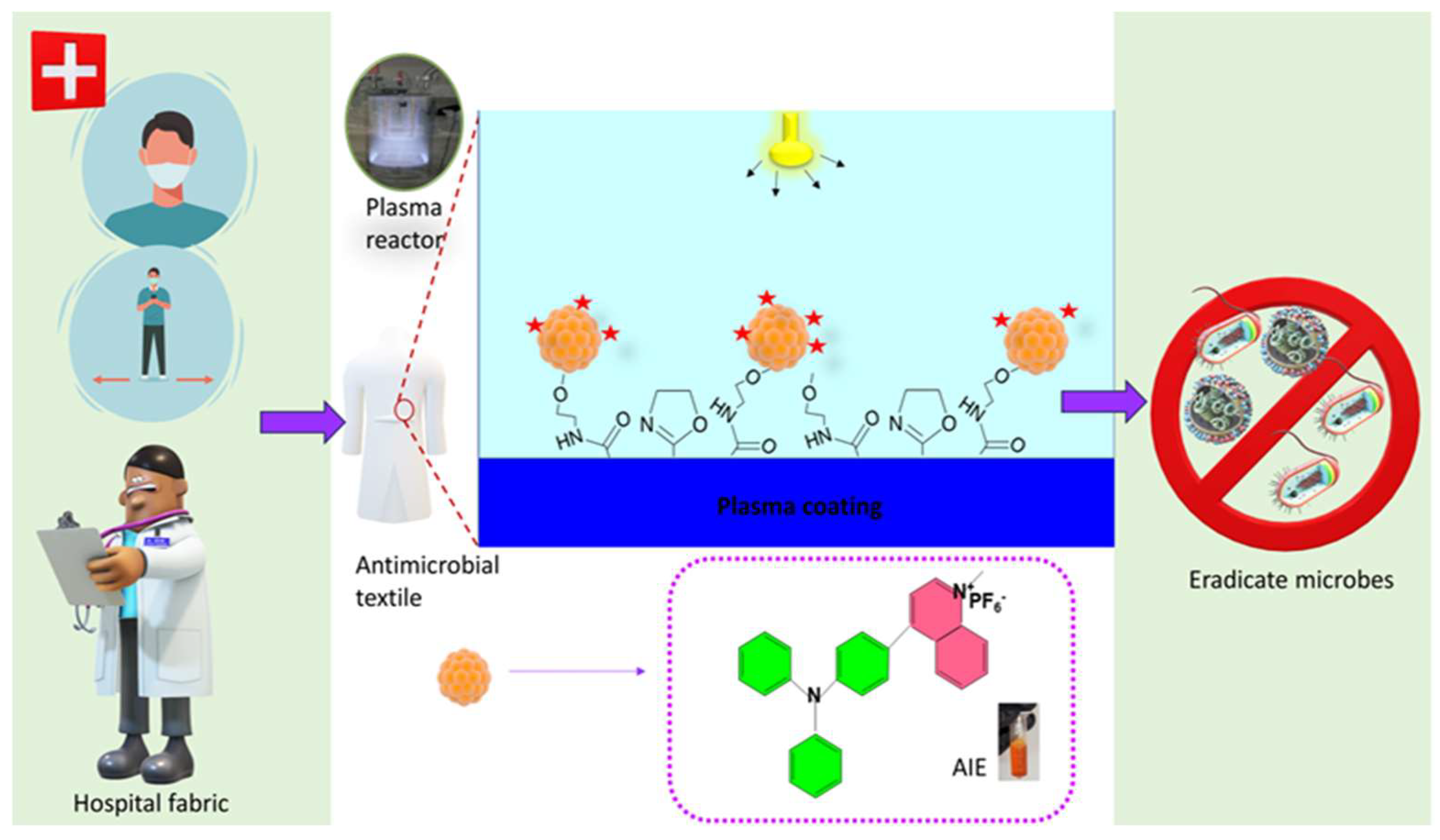 Molecules 29 01209 sch001