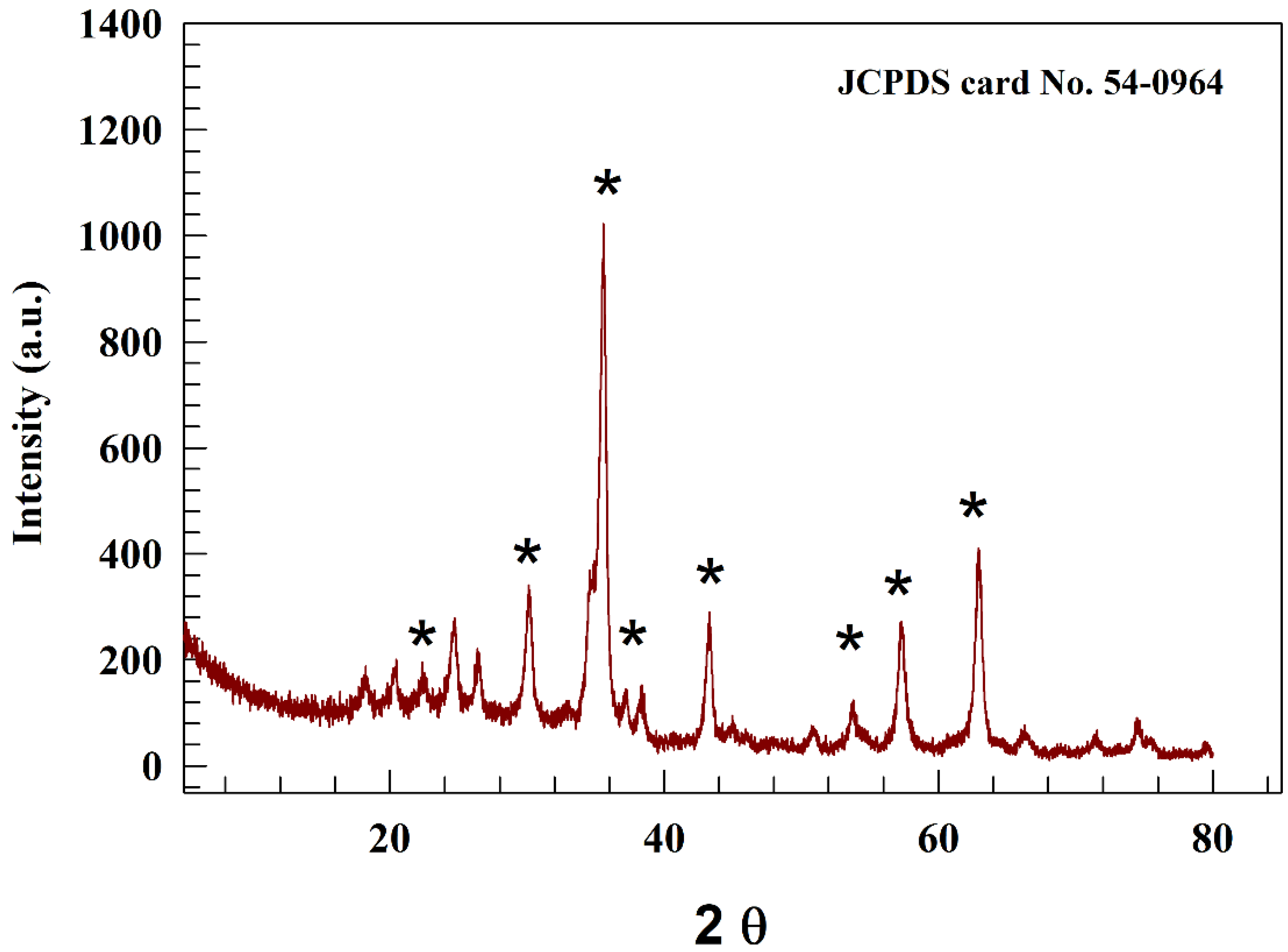 Molecules 29 01215 g001