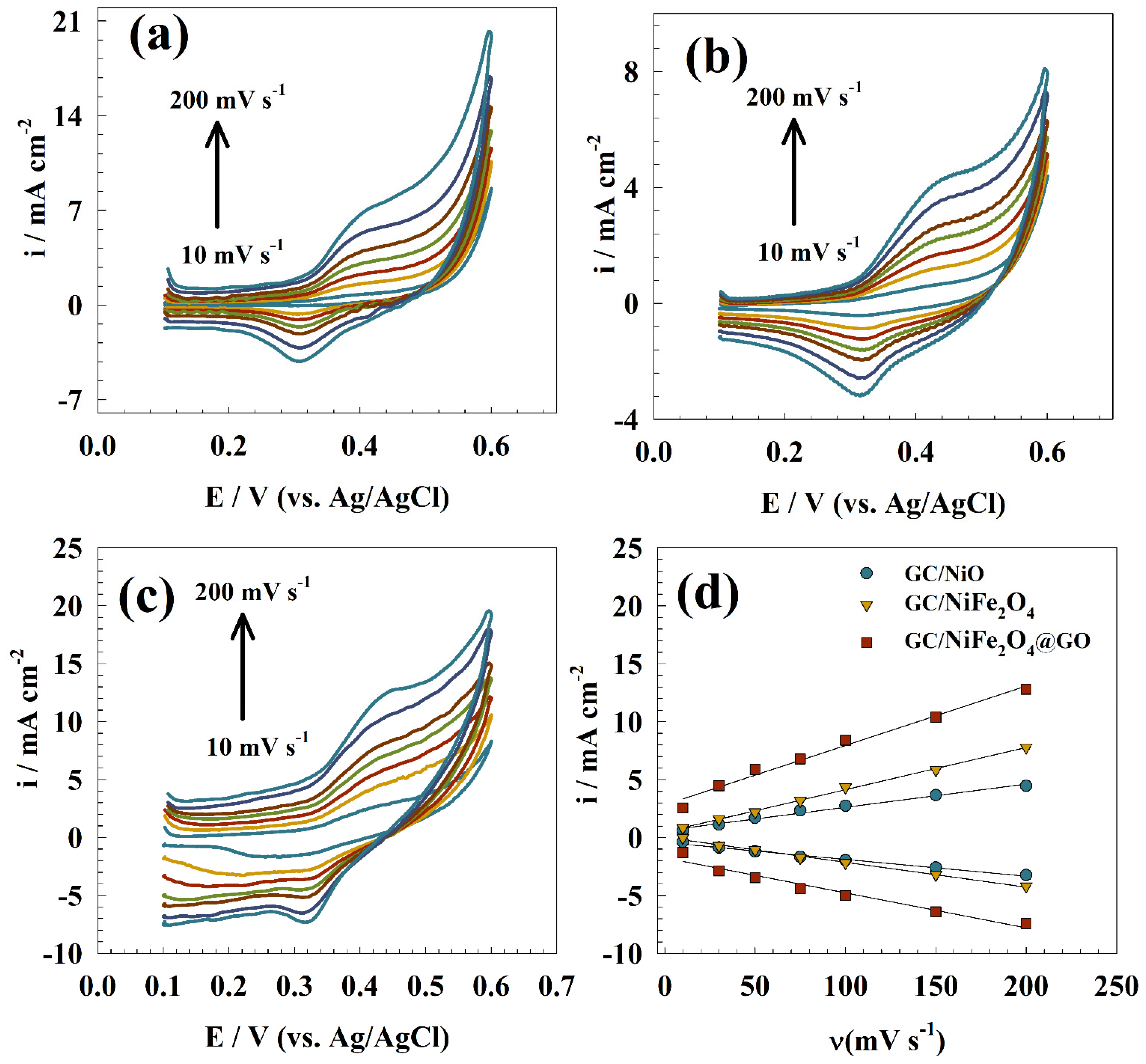 Molecules 29 01215 g007