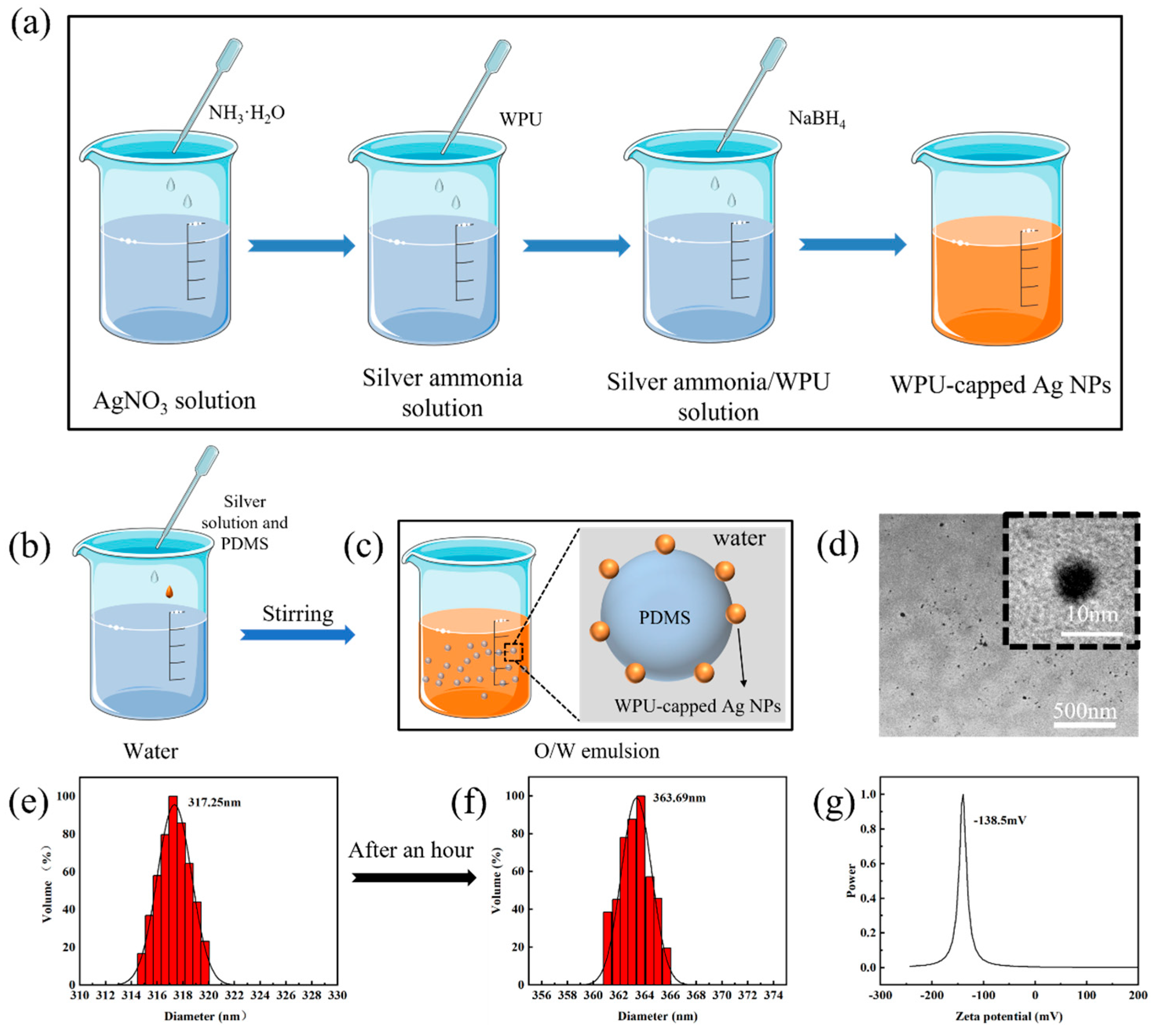 Molecules 29 01219 g001