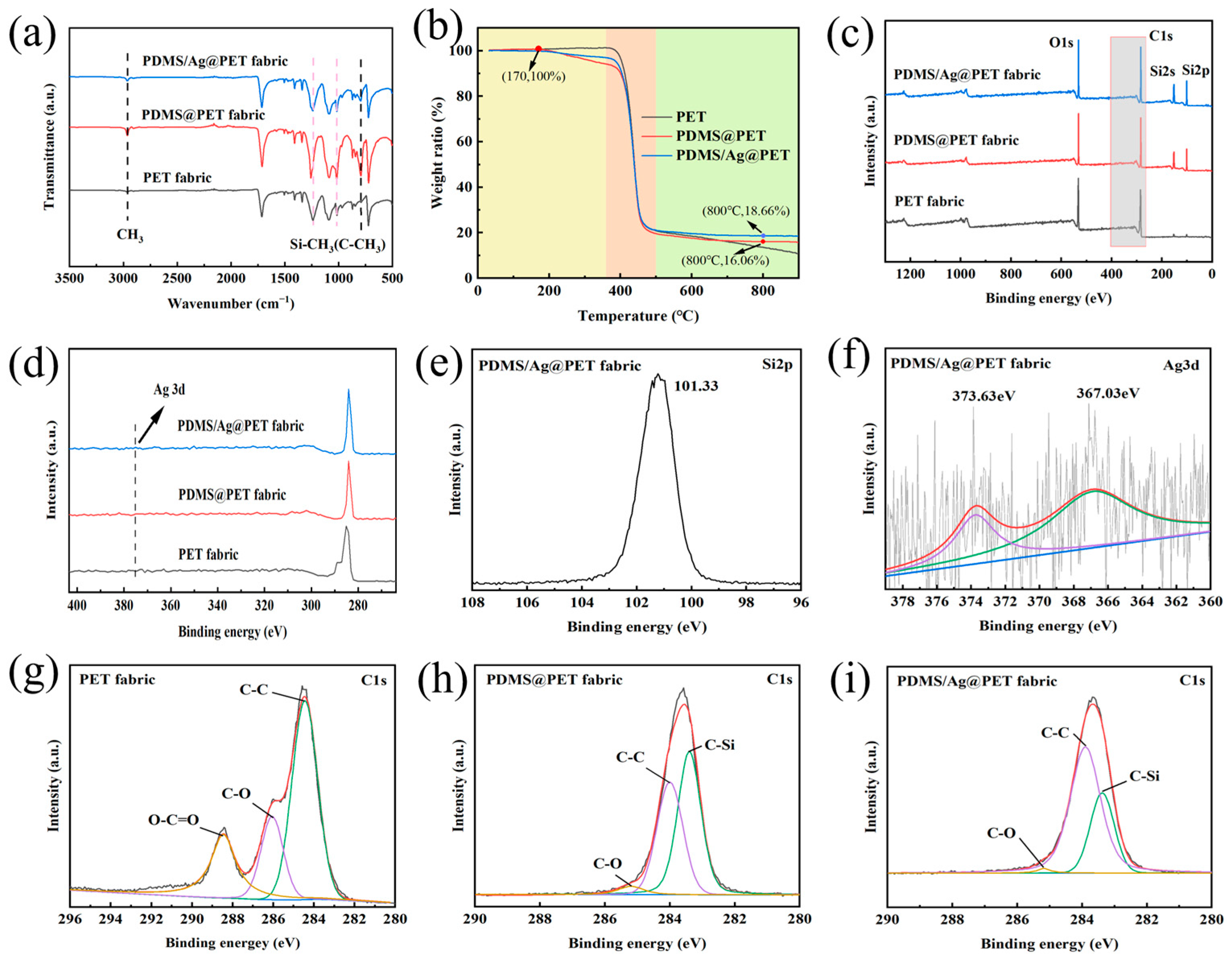 Molecules 29 01219 g004