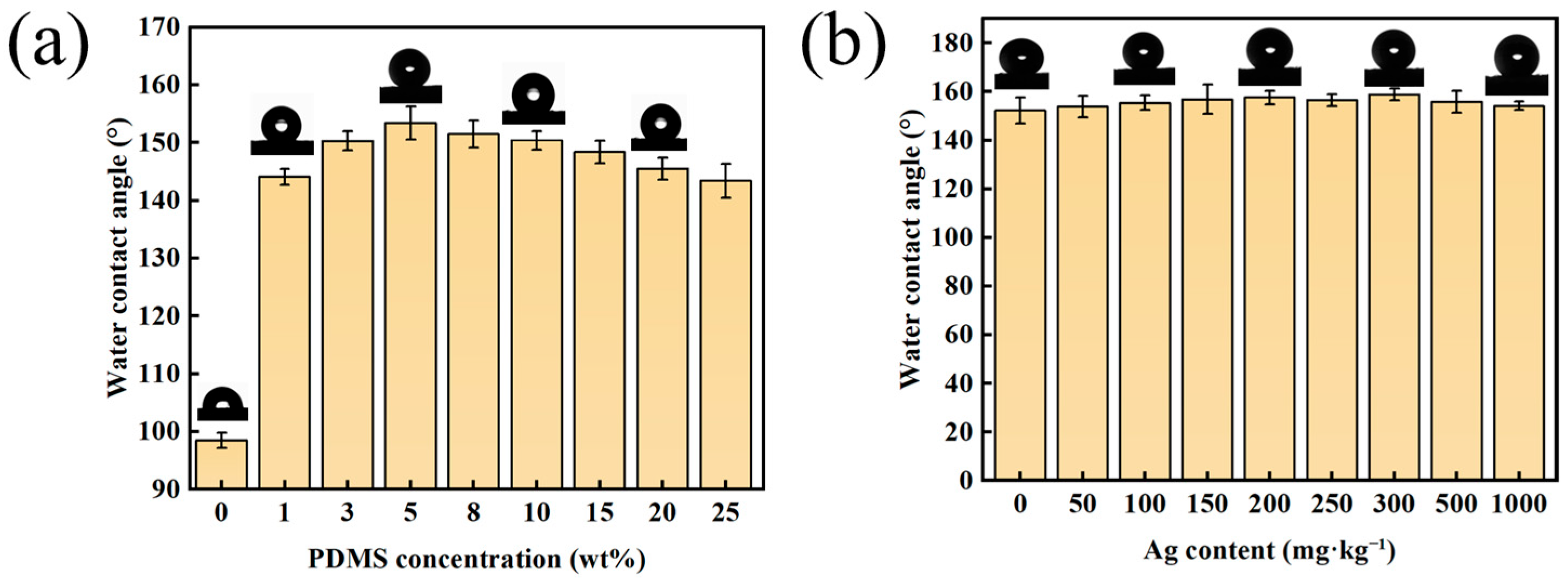 Molecules 29 01219 g005