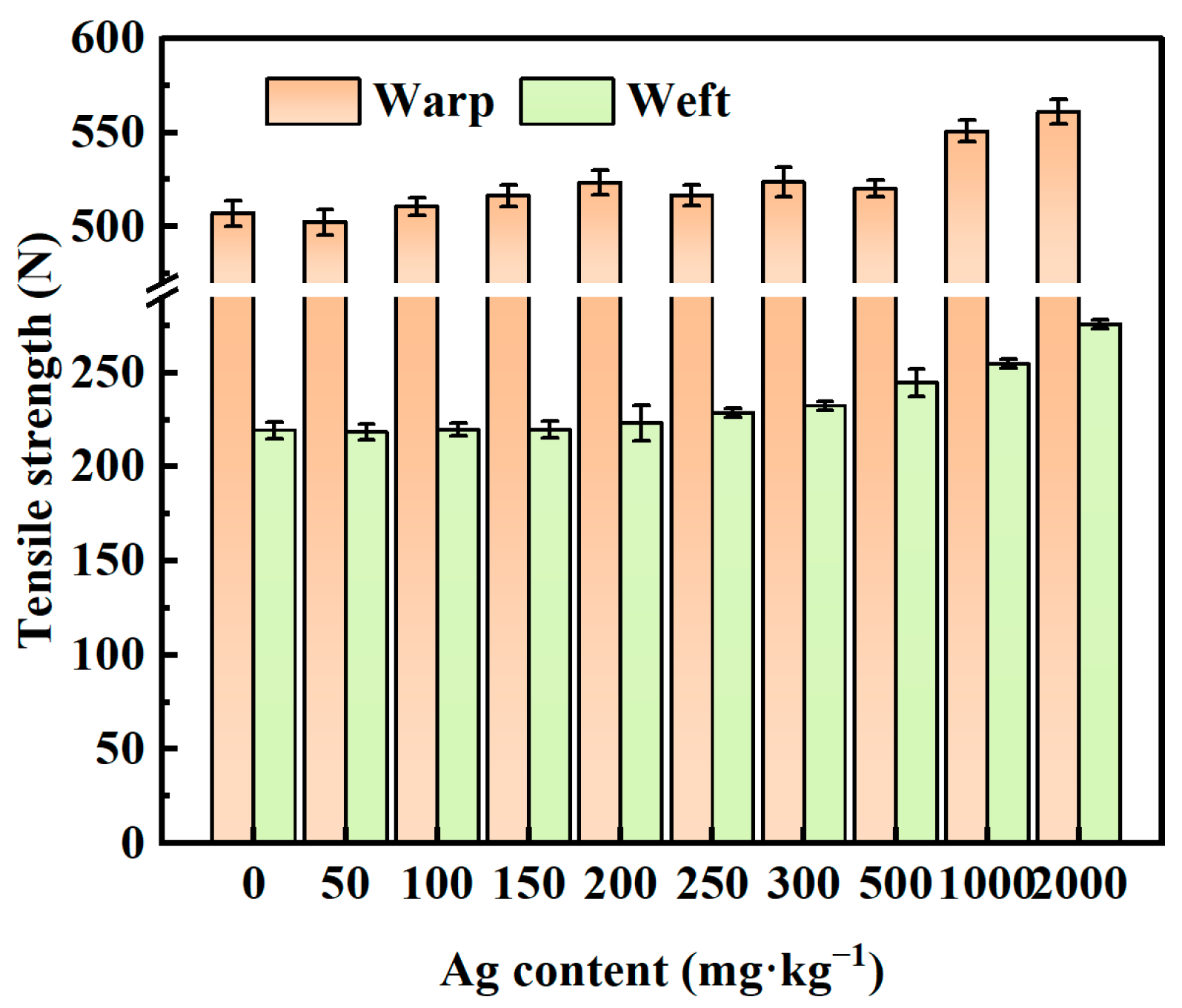 Molecules 29 01219 g011