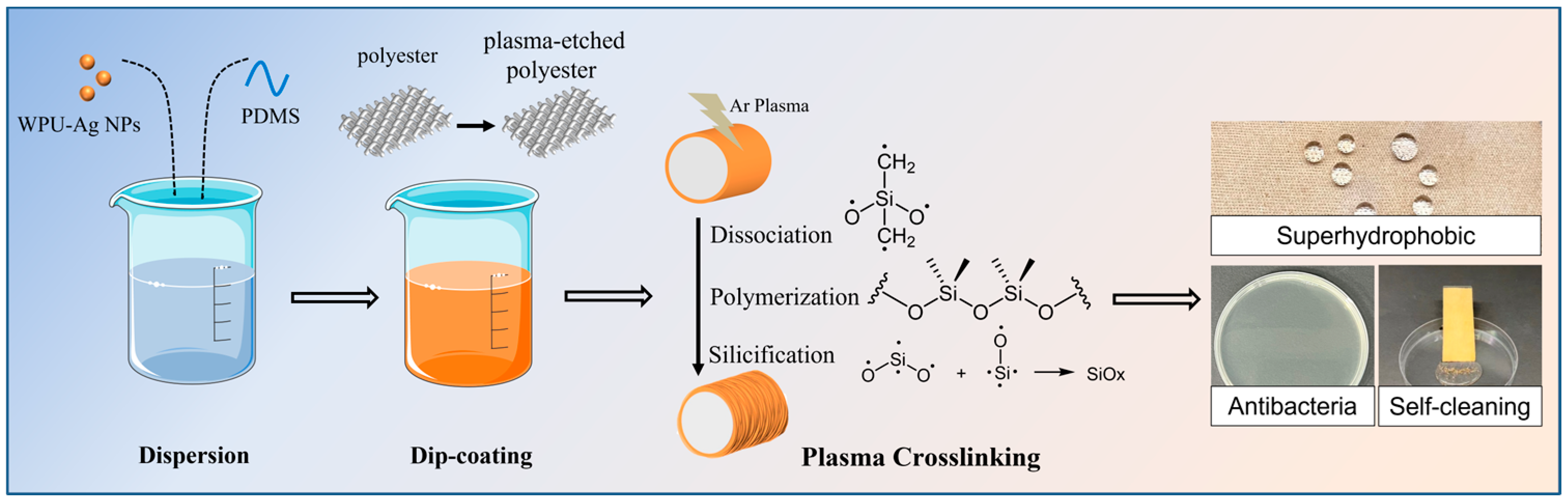Molecules 29 01219 sch001