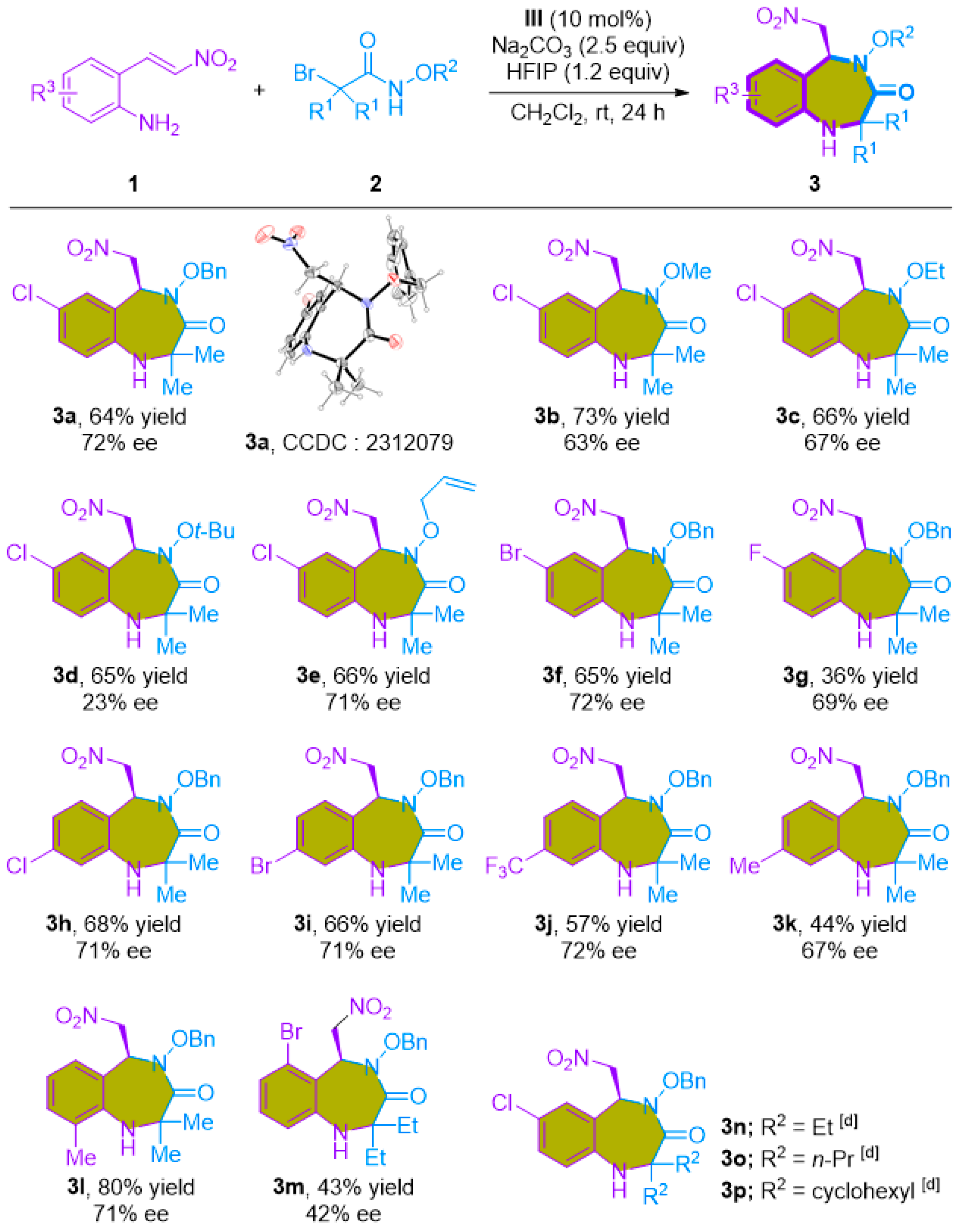 Molecules 29 01221 sch003
